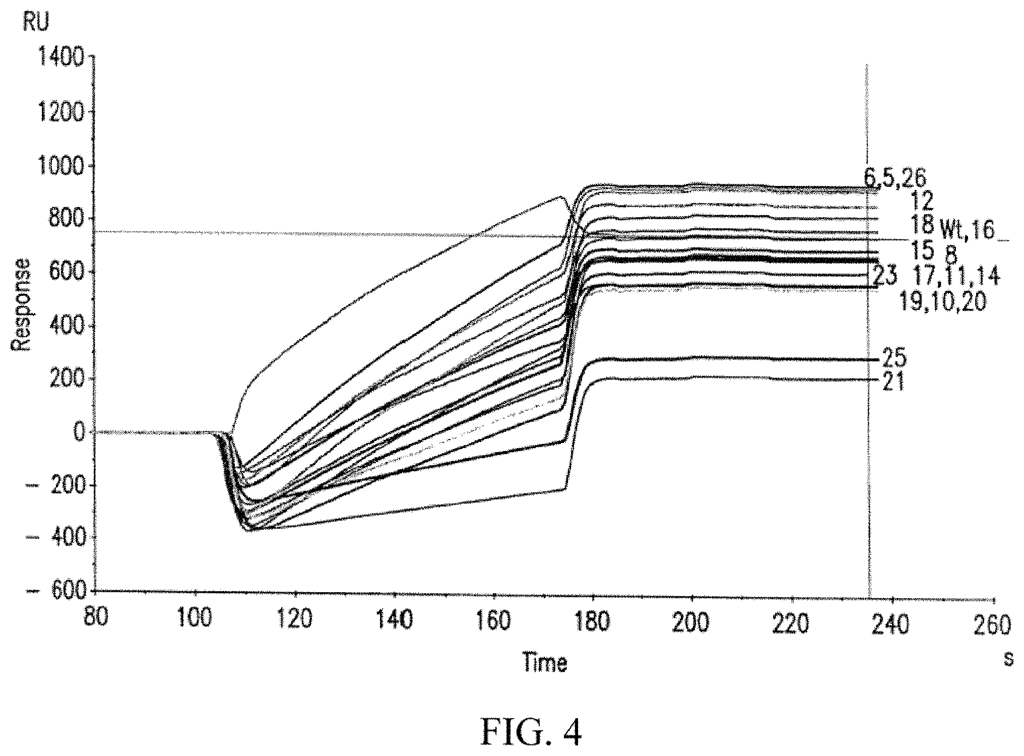 Patent US11787871 Figure 4 – Methods for the treatment of disease using immunoglobulins having fc regions with altered affinities for FcgammaRactivating and FegammaRinhibiting