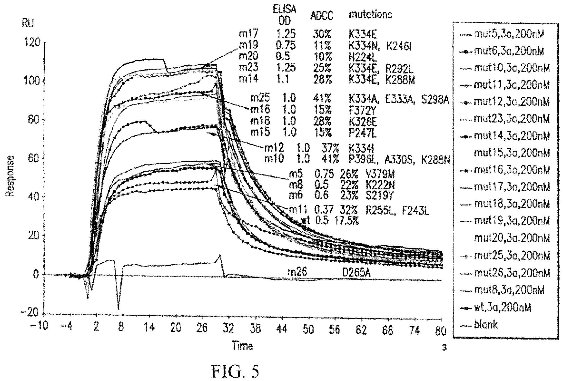 Patent US11787871 Figure 5 – Methods for the treatment of disease using immunoglobulins having fc regions with altered affinities for FcgammaRactivating and FegammaRinhibiting