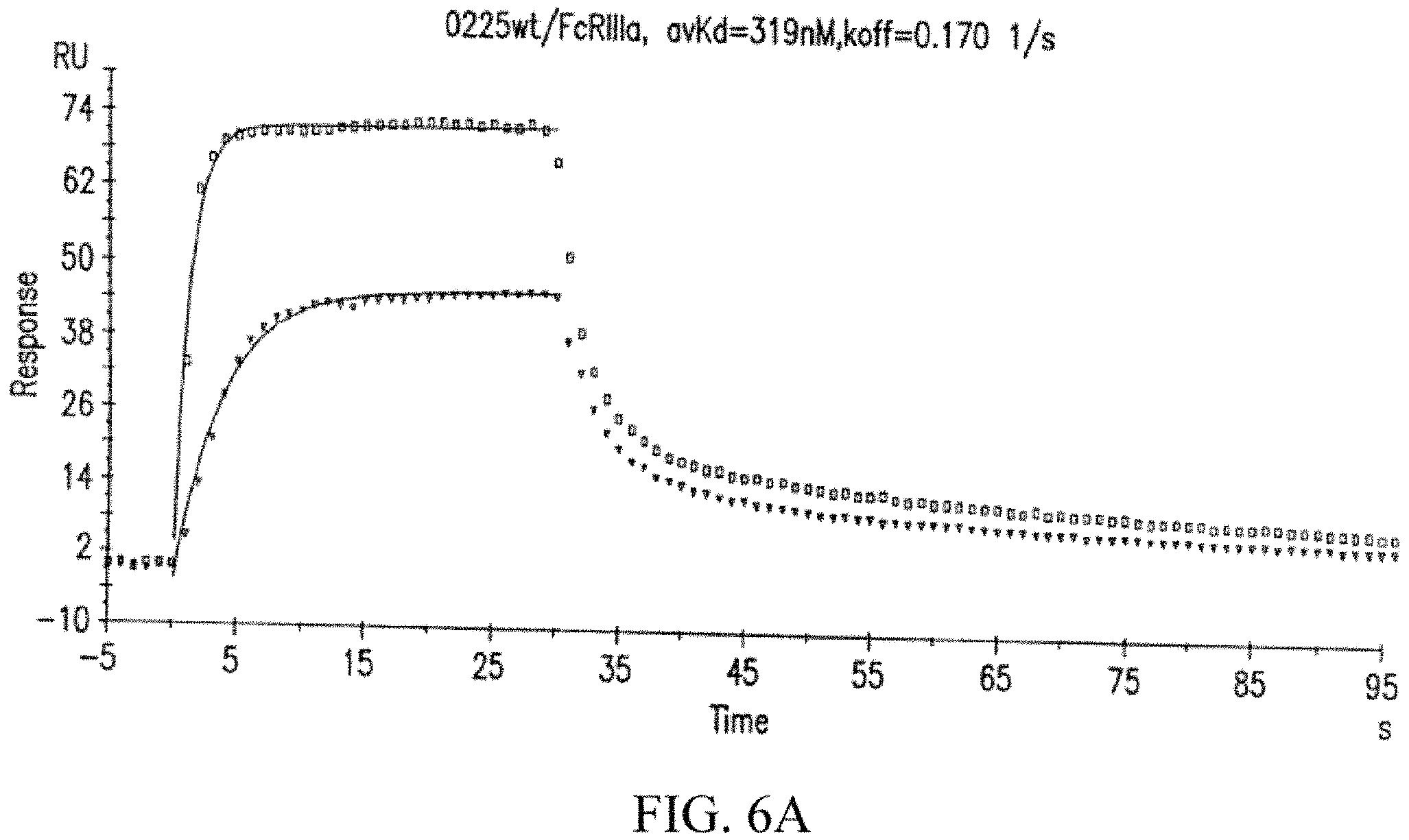 Patent US11787871 Figure 6 – Methods for the treatment of disease using immunoglobulins having fc regions with altered affinities for FcgammaRactivating and FegammaRinhibiting