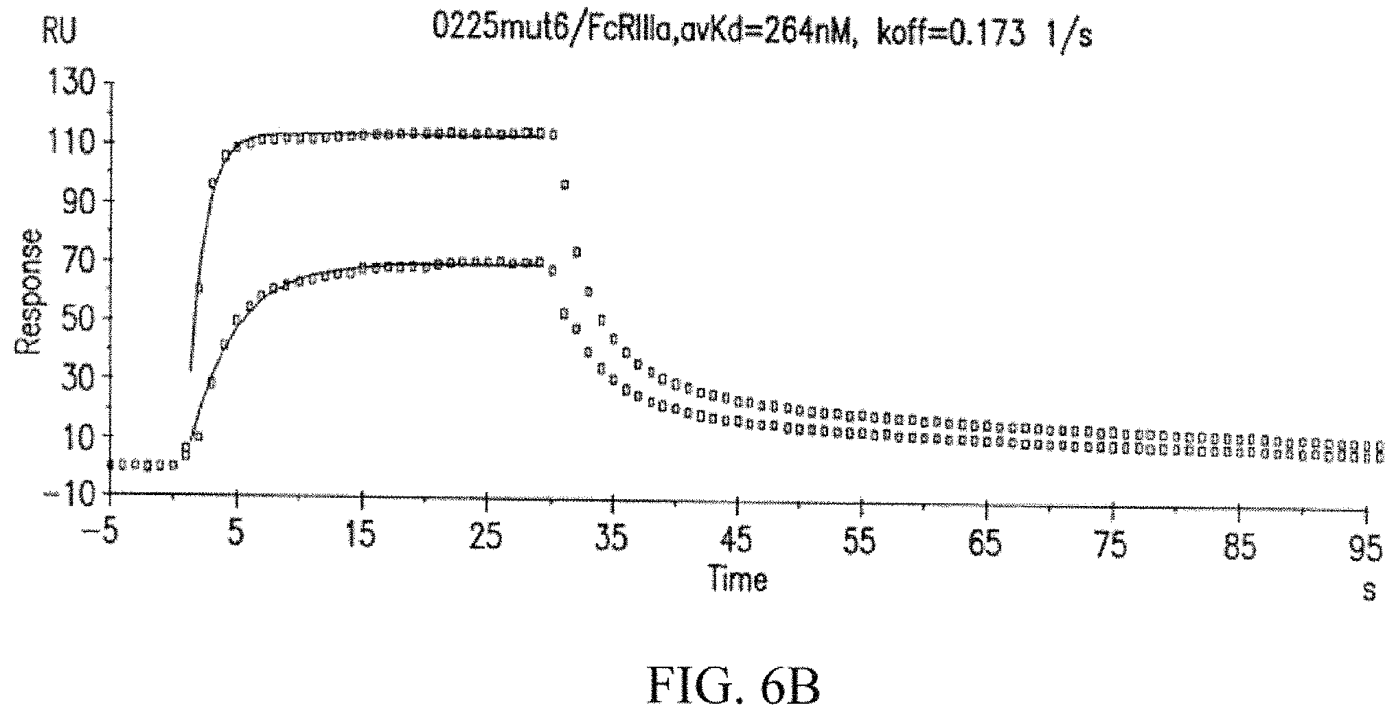 Patent US11787871 Figure 7 – Methods for the treatment of disease using immunoglobulins having fc regions with altered affinities for FcgammaRactivating and FegammaRinhibiting