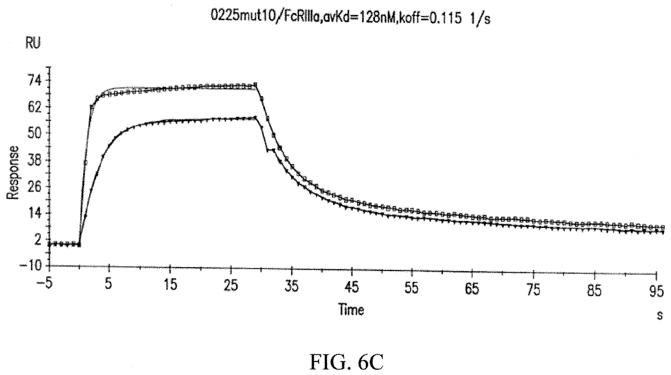 Patent US11787871 Figure 8 – Methods for the treatment of disease using immunoglobulins having fc regions with altered affinities for FcgammaRactivating and FegammaRinhibiting