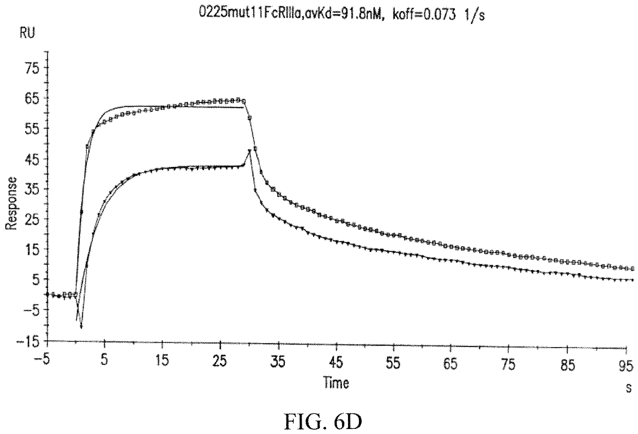 Patent US11787871 Figure 9 – Methods for the treatment of disease using immunoglobulins having fc regions with altered affinities for FcgammaRactivating and FegammaRinhibiting