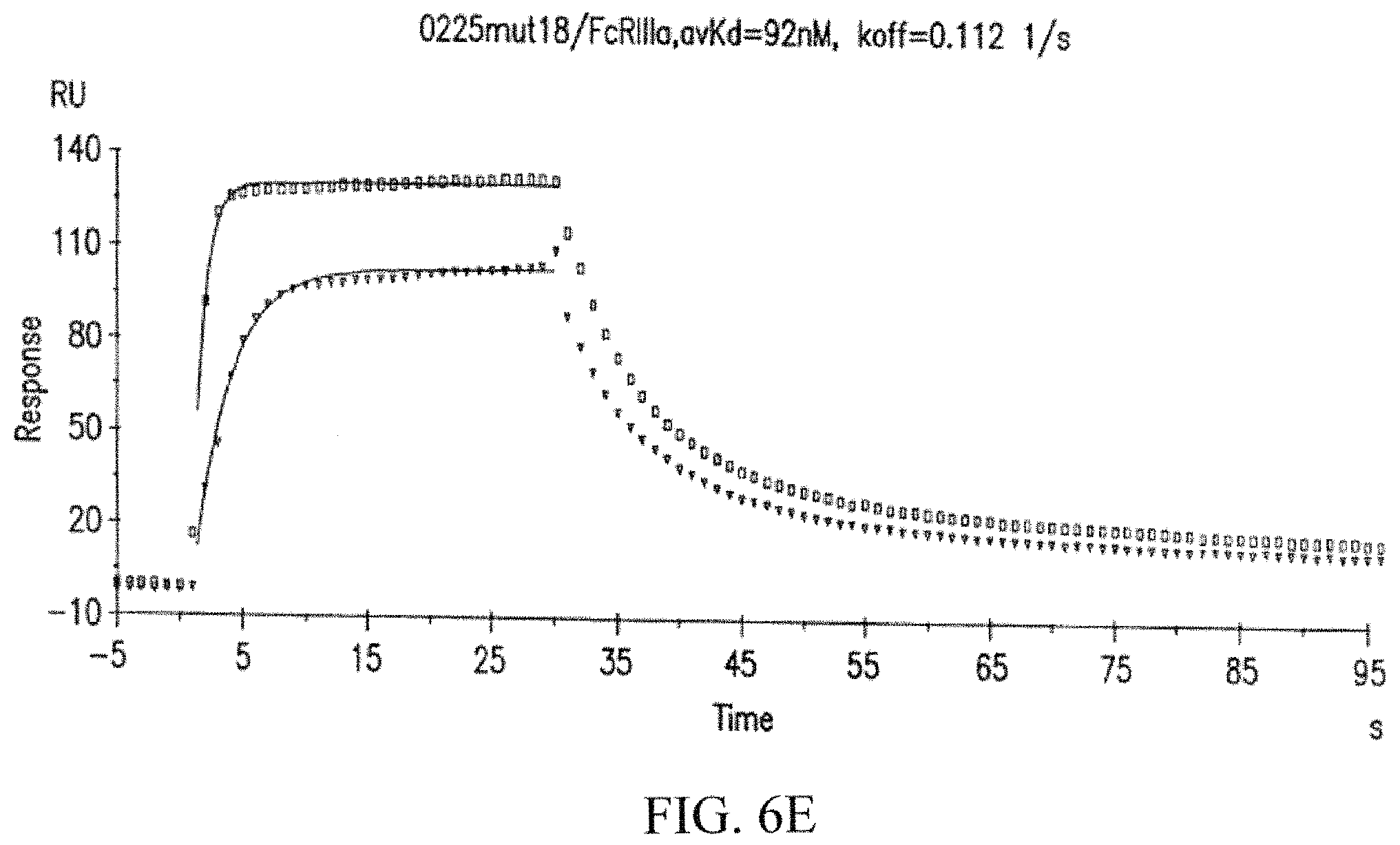 Patent US11787871 Figure 10 – Methods for the treatment of disease using immunoglobulins having fc regions with altered affinities for FcgammaRactivating and FegammaRinhibiting