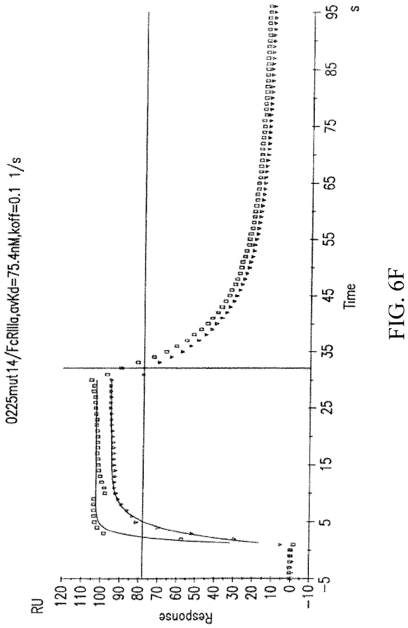 Patent US11787871 Figure 11 – Methods for the treatment of disease using immunoglobulins having fc regions with altered affinities for FcgammaRactivating and FegammaRinhibiting