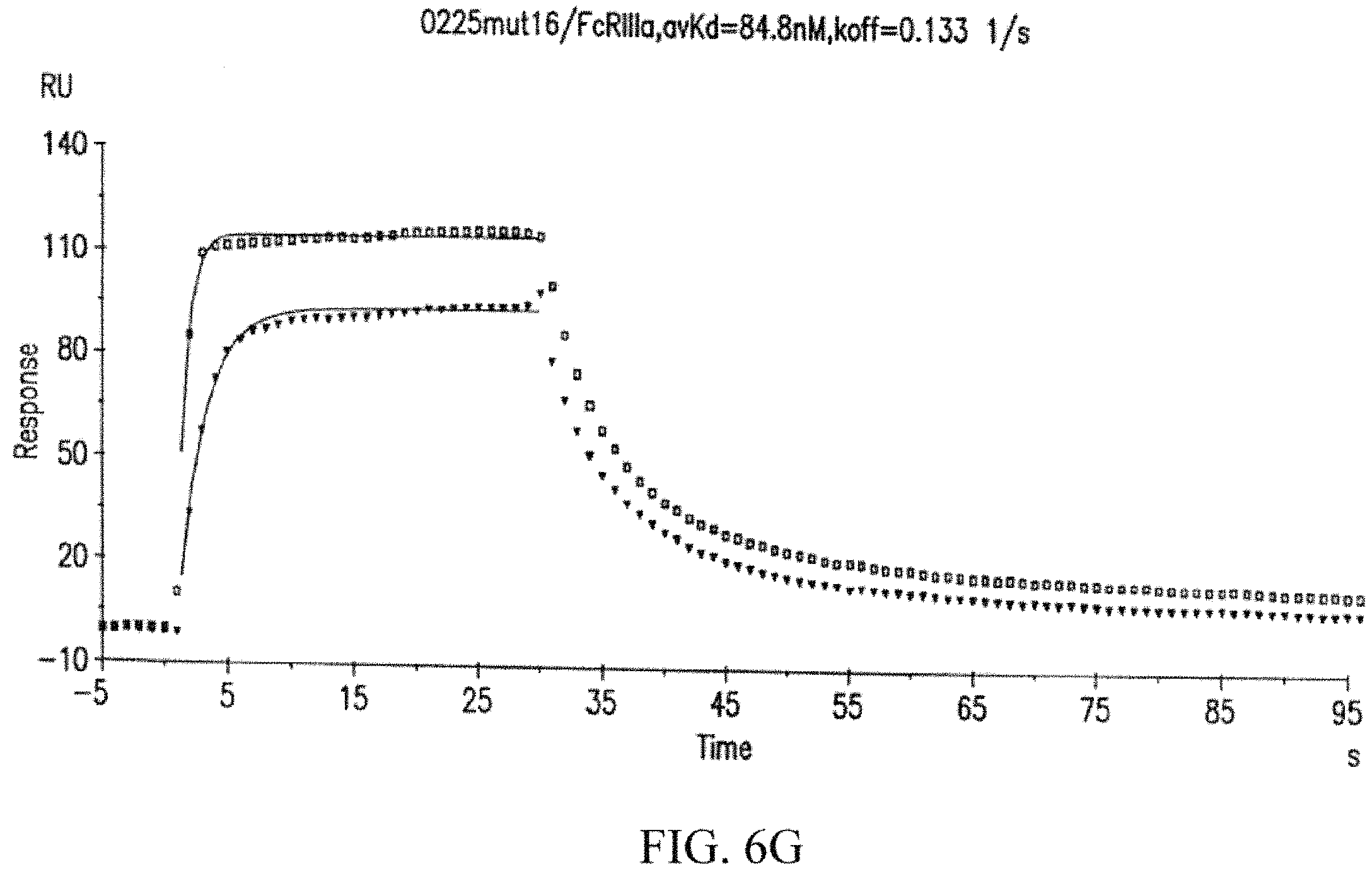 Patent US11787871 Figure 12 – Methods for the treatment of disease using immunoglobulins having fc regions with altered affinities for FcgammaRactivating and FegammaRinhibiting