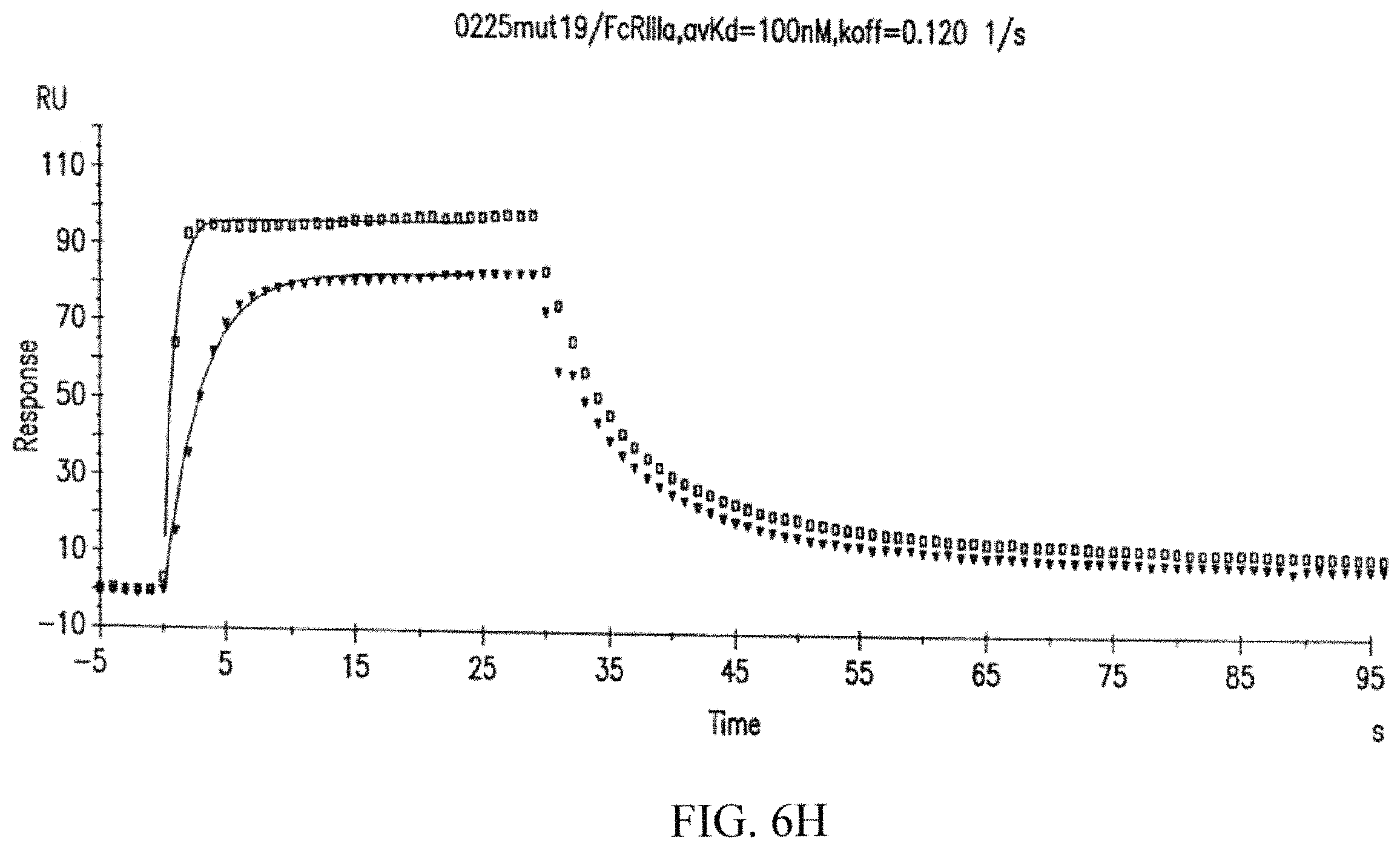 Patent US11787871 Figure 13 – Methods for the treatment of disease using immunoglobulins having fc regions with altered affinities for FcgammaRactivating and FegammaRinhibiting