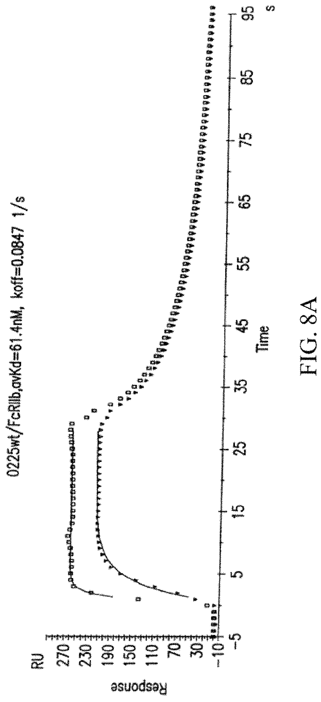 Patent US11787871 Figure 15 – Methods for the treatment of disease using immunoglobulins having fc regions with altered affinities for FcgammaRactivating and FegammaRinhibiting