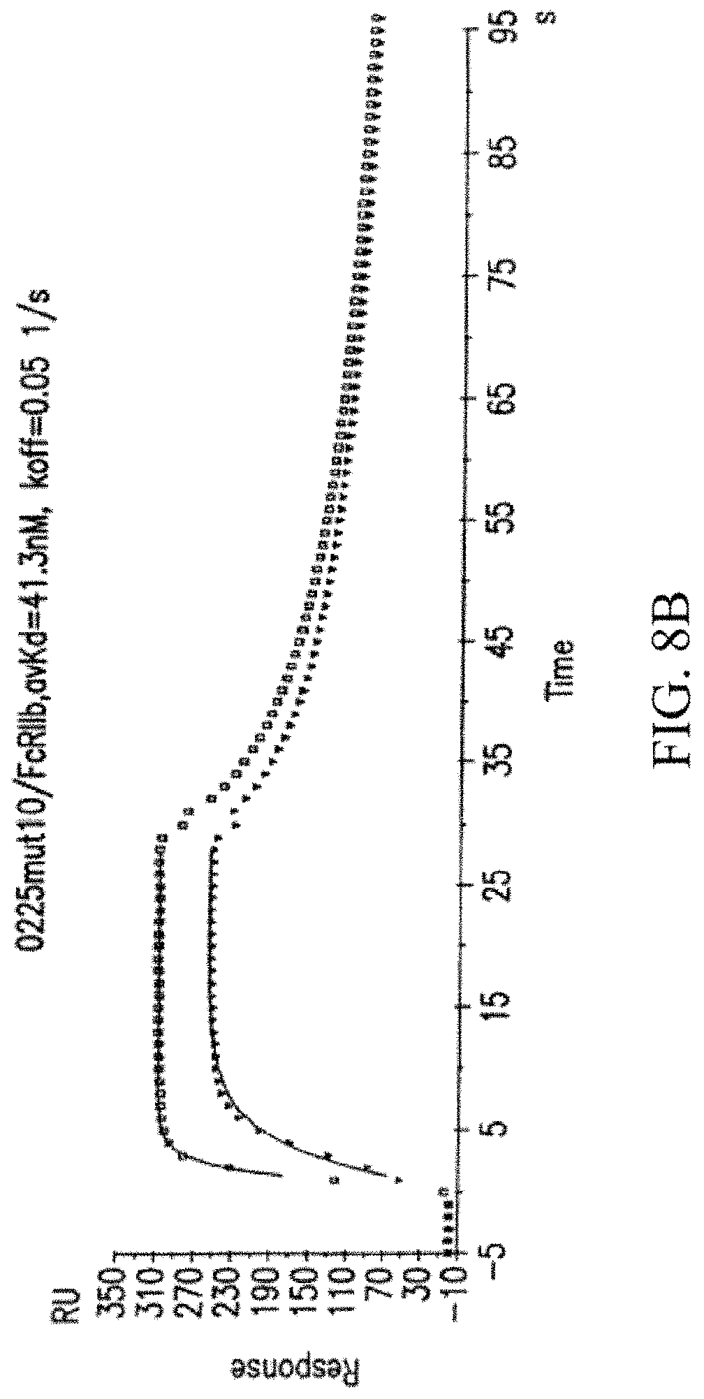 Patent US11787871 Figure 16 – Methods for the treatment of disease using immunoglobulins having fc regions with altered affinities for FcgammaRactivating and FegammaRinhibiting
