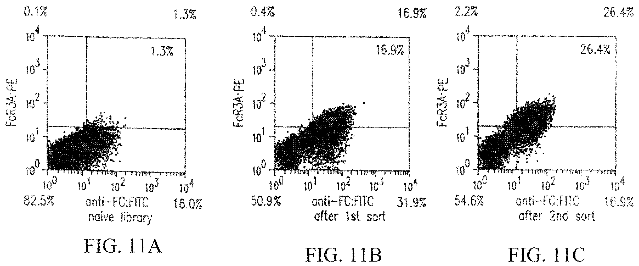 Patent US11787871 Figure 20 – Methods for the treatment of disease using immunoglobulins having fc regions with altered affinities for FcgammaRactivating and FegammaRinhibiting