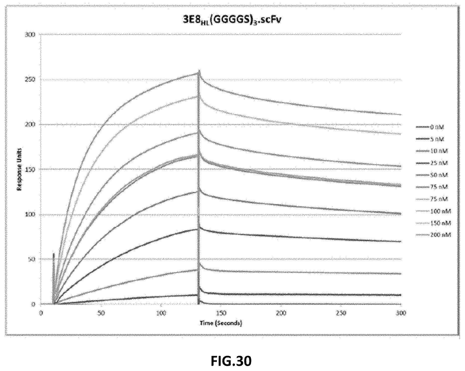 Patent US11787872 Figure 13 – Methods and compositions related to antibody fragments that bind to tumor-associated glycoprotein 72 (TAG-72)