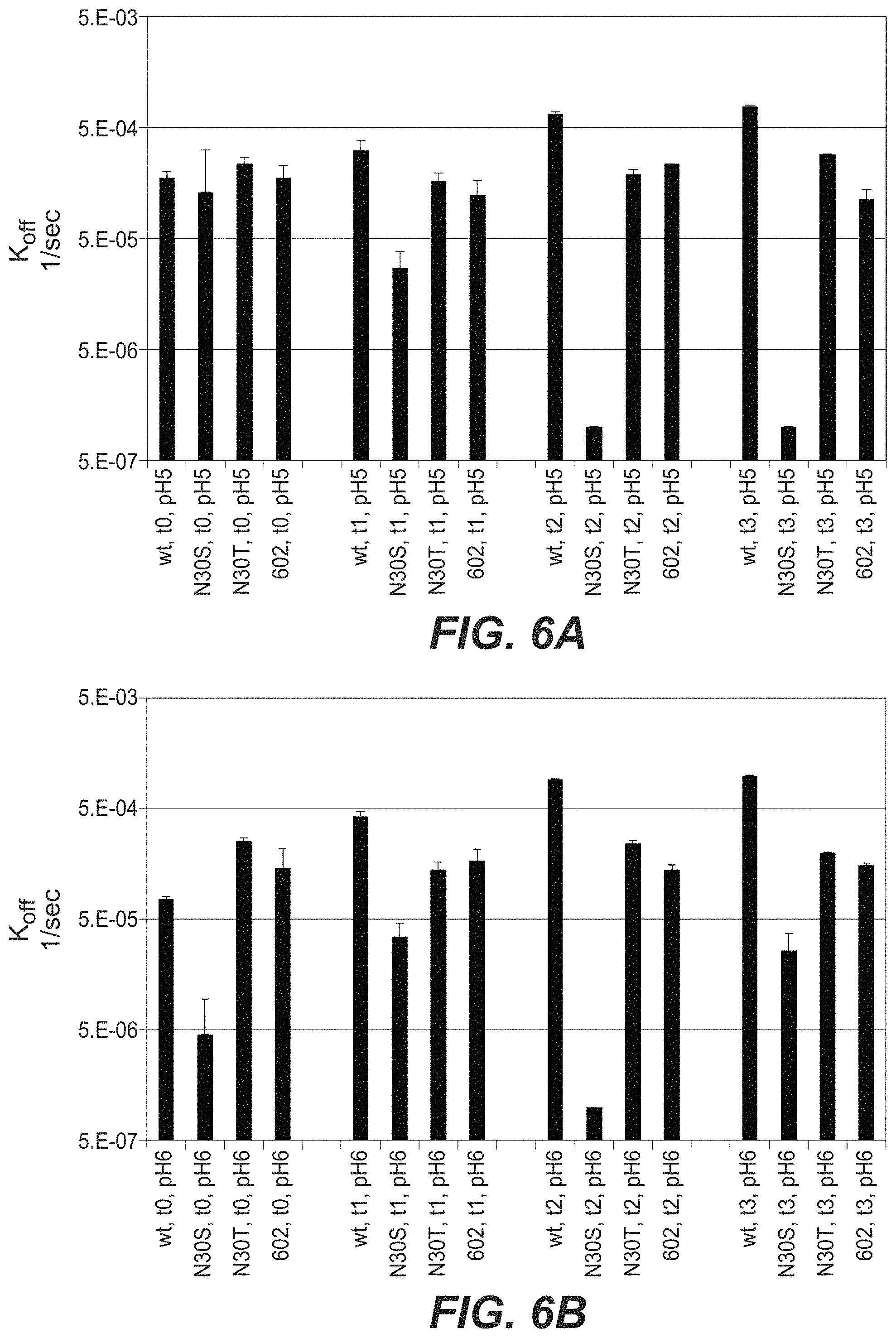 Patent US11787873 Figure 7 – Bispecific HER2 antibodies and methods of use