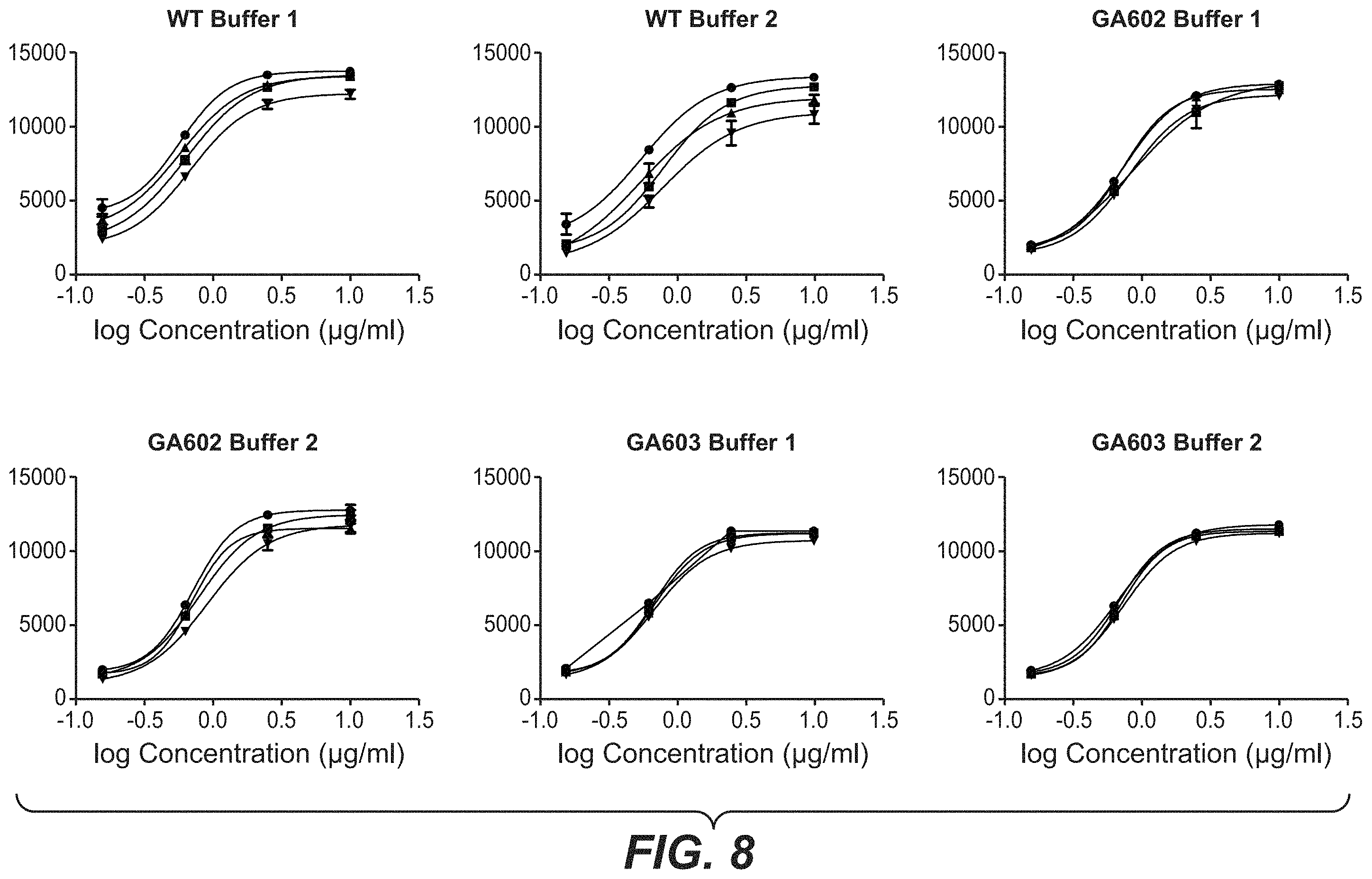 Patent US11787873 Figure 11 – Bispecific HER2 antibodies and methods of use