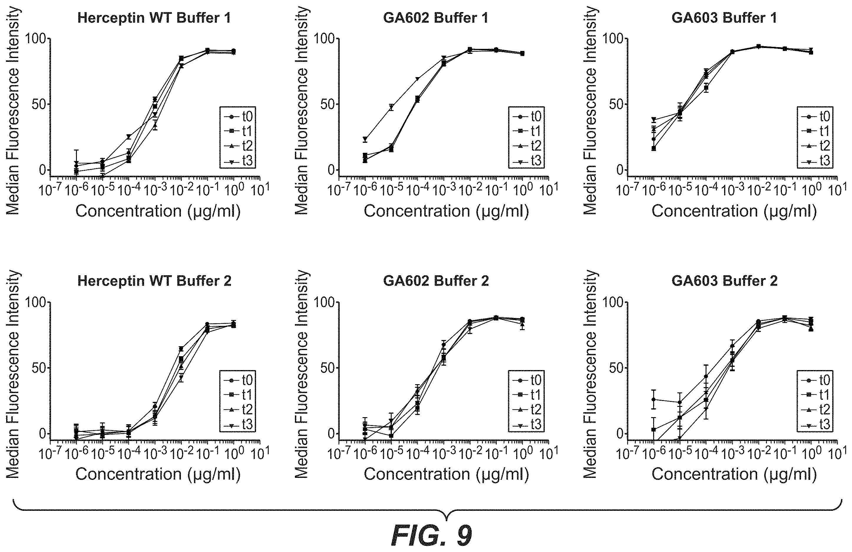 Patent US11787873 Figure 12 – Bispecific HER2 antibodies and methods of use