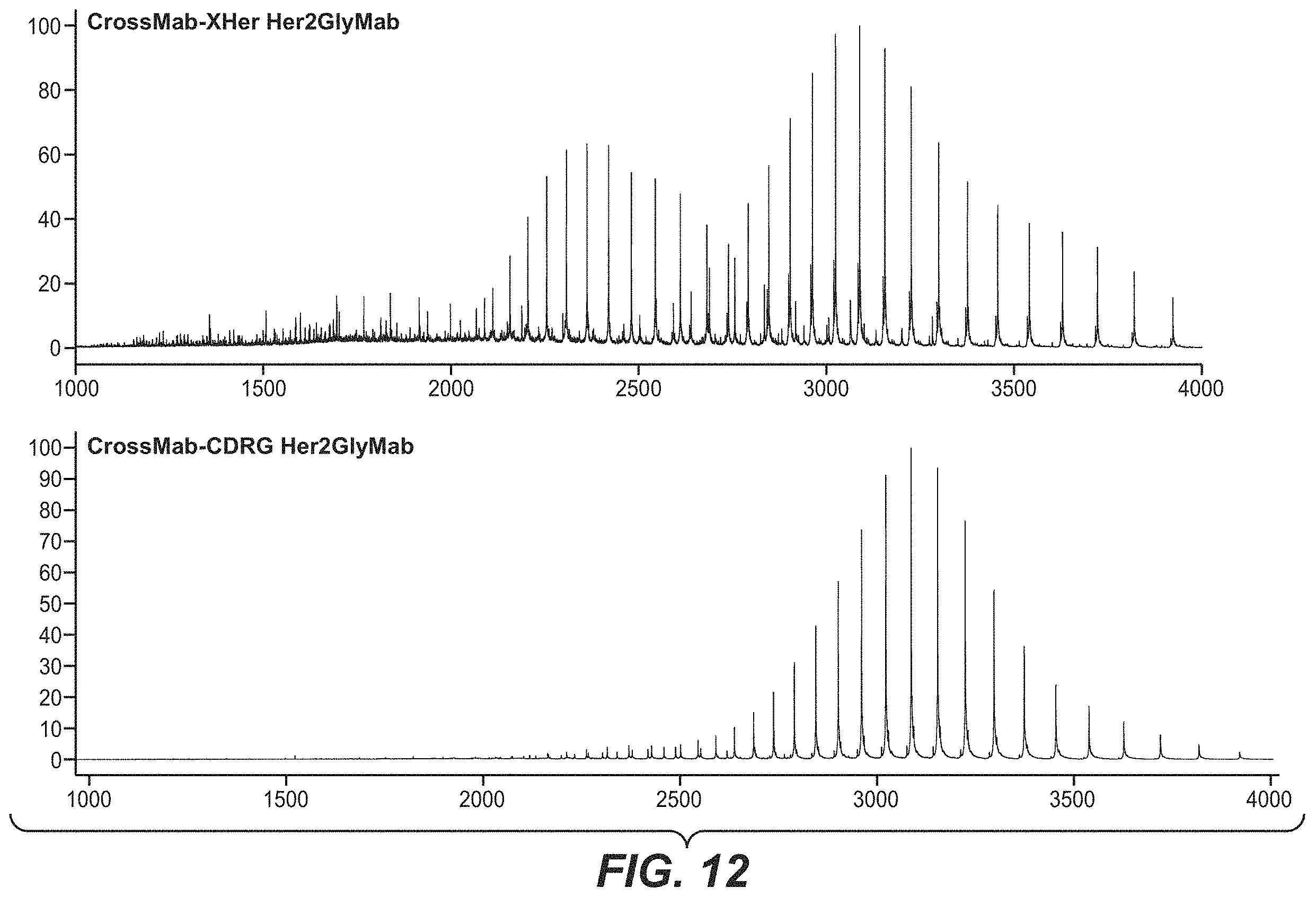Patent US11787873 Figure 15 – Bispecific HER2 antibodies and methods of use