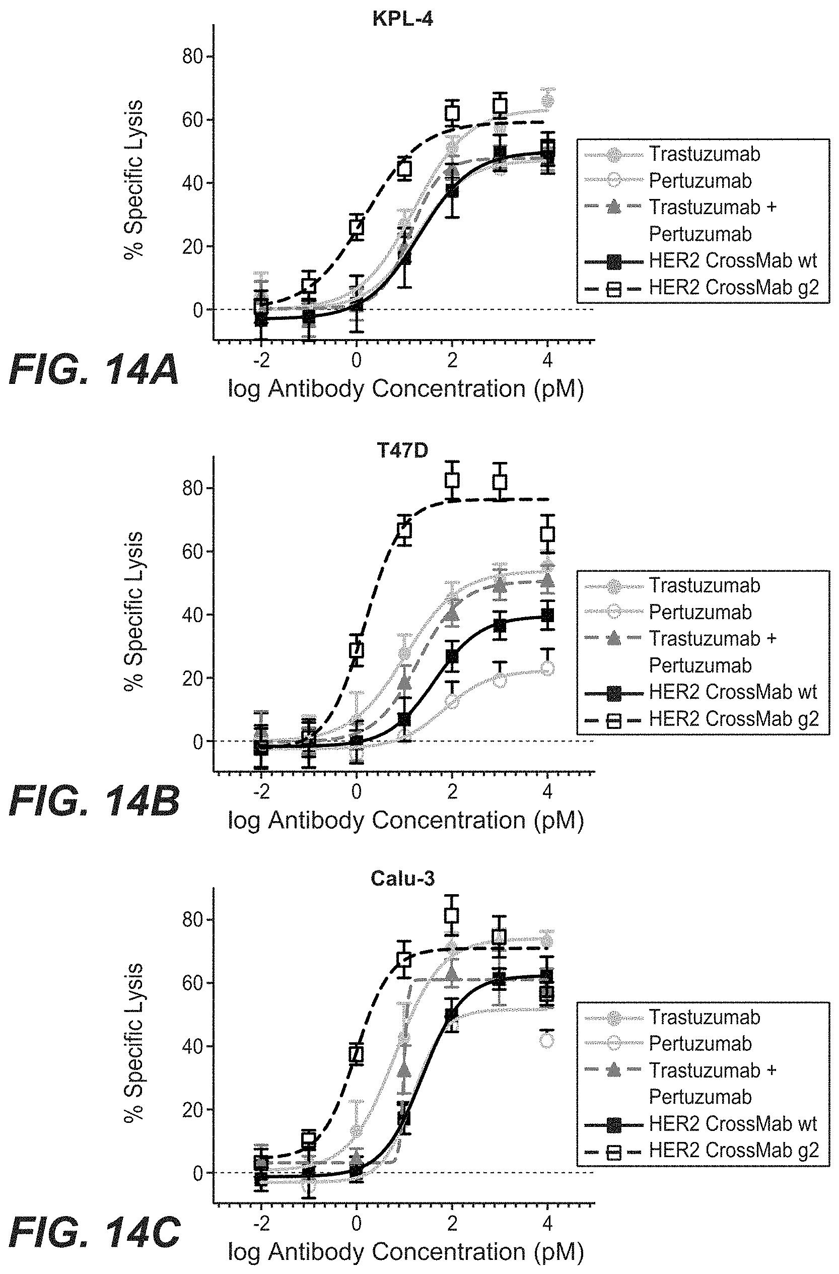 Patent US11787873 Figure 17 – Bispecific HER2 antibodies and methods of use