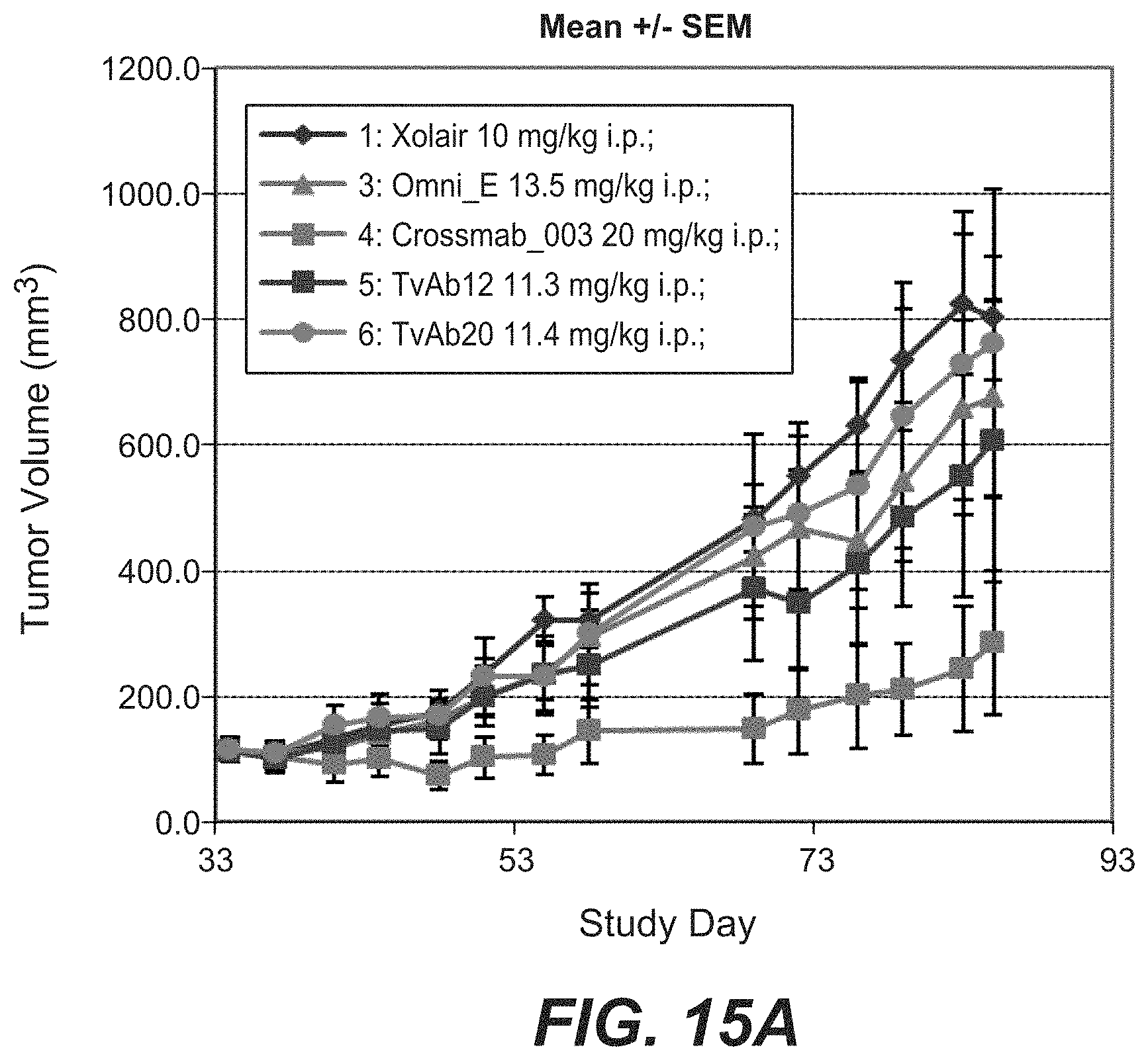 Patent US11787873 Figure 18 – Bispecific HER2 antibodies and methods of use