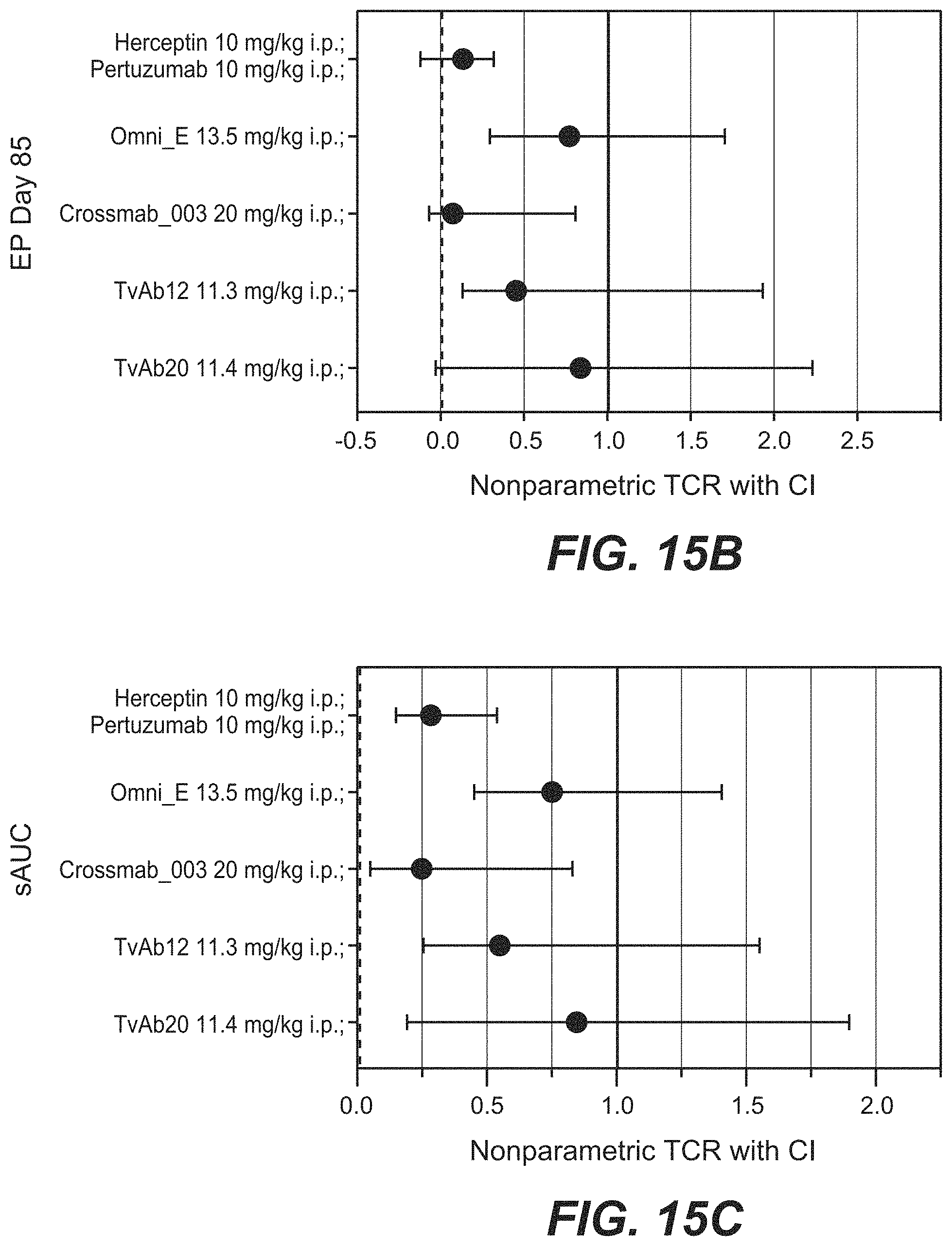 Patent US11787873 Figure 19 – Bispecific HER2 antibodies and methods of use