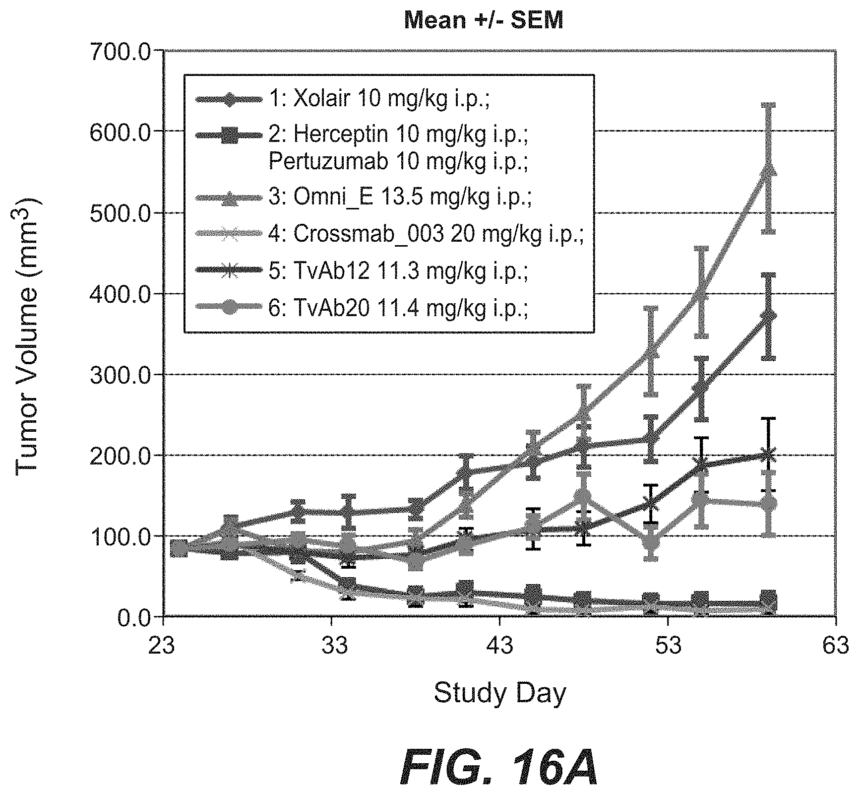 Patent US11787873 Figure 20 – Bispecific HER2 antibodies and methods of use