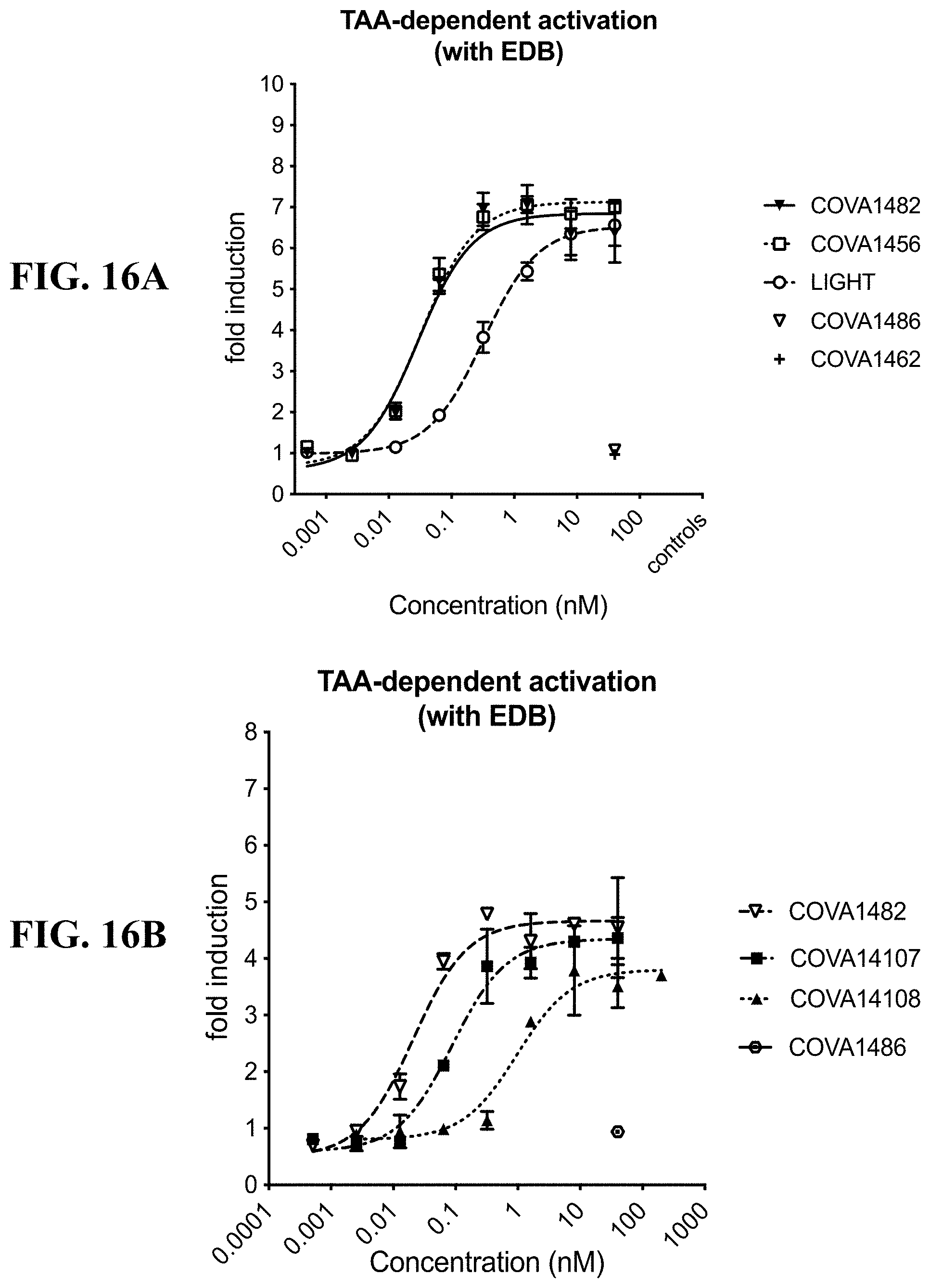 Patent US11787875 Figure 19 – Materials and methods for improved single chain variable fragments