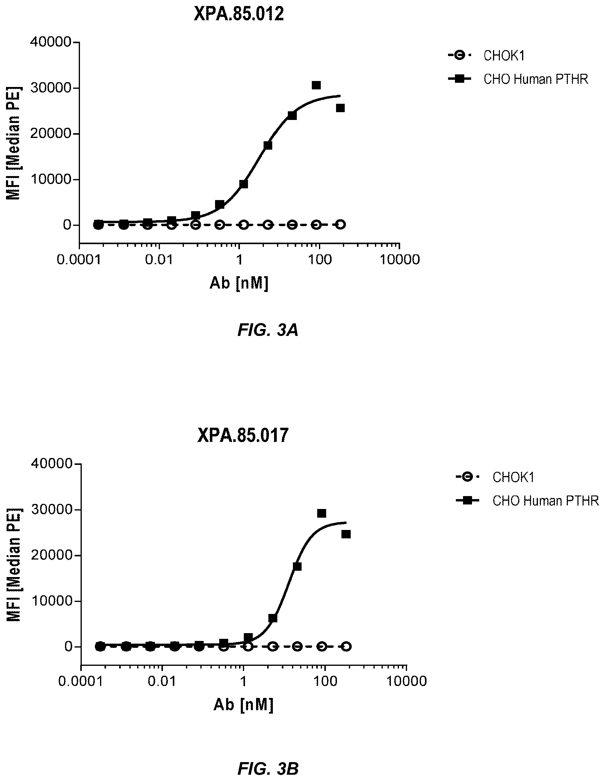 Patent US11787876 Figure 4 – Parathyroid hormone receptor 1 (PTH1R) antibodies and uses thereof