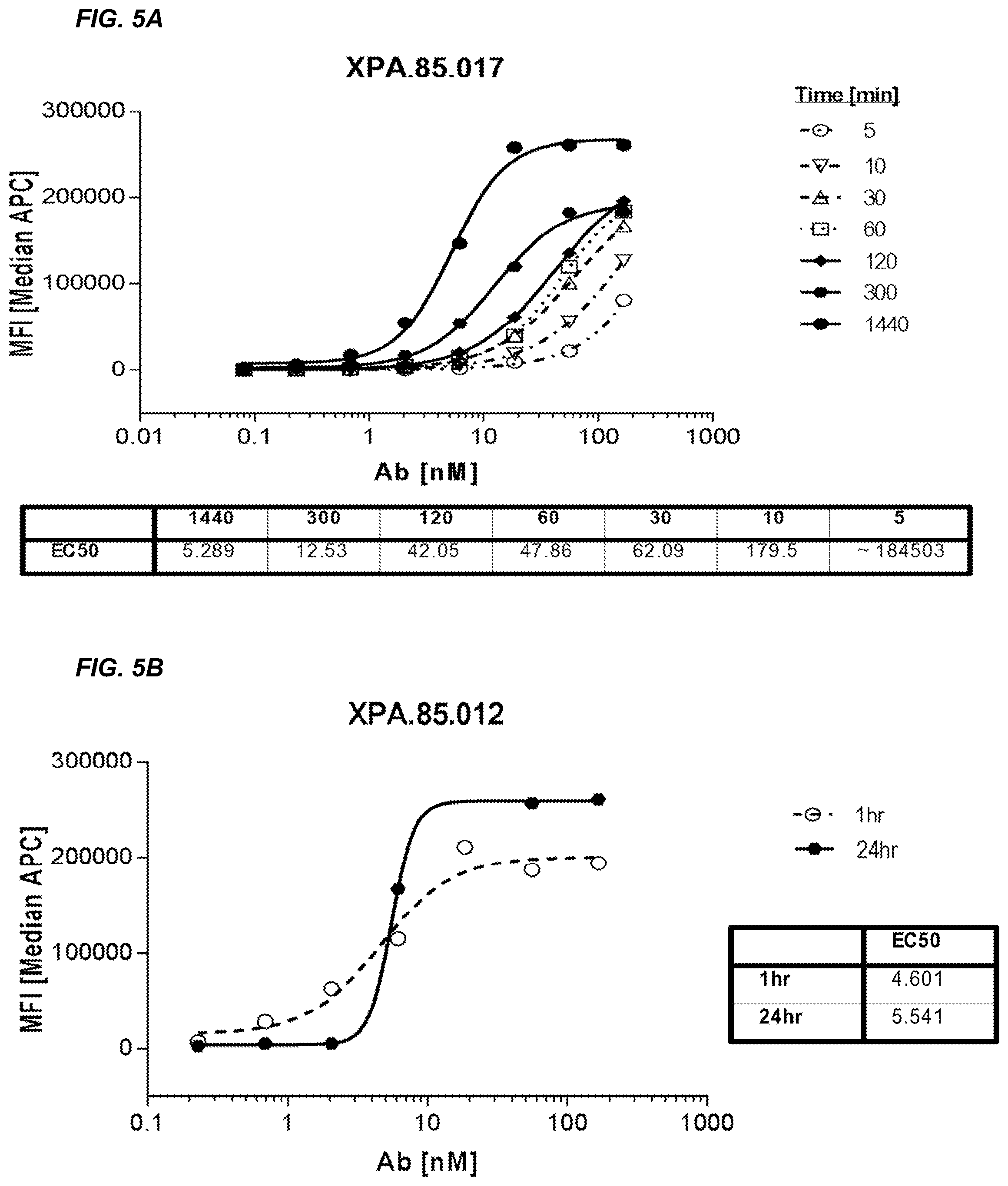 Patent US11787876 Figure 6 – Parathyroid hormone receptor 1 (PTH1R) antibodies and uses thereof