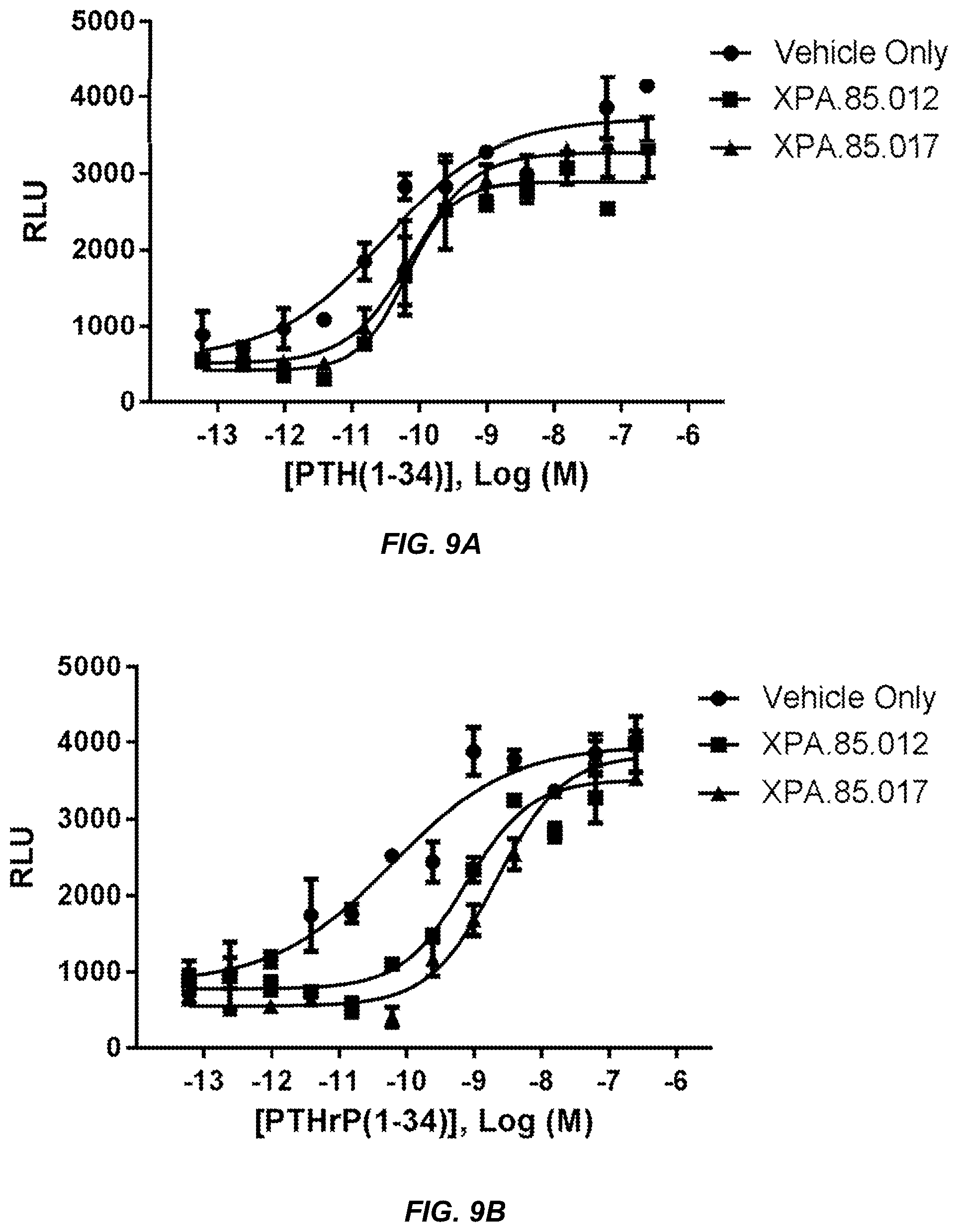 Patent US11787876 Figure 11 – Parathyroid hormone receptor 1 (PTH1R) antibodies and uses thereof