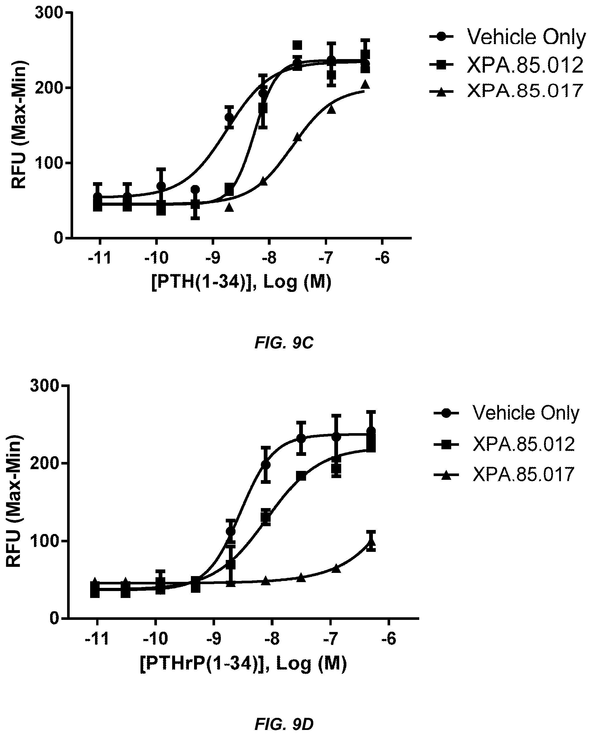 Patent US11787876 Figure 12 – Parathyroid hormone receptor 1 (PTH1R) antibodies and uses thereof
