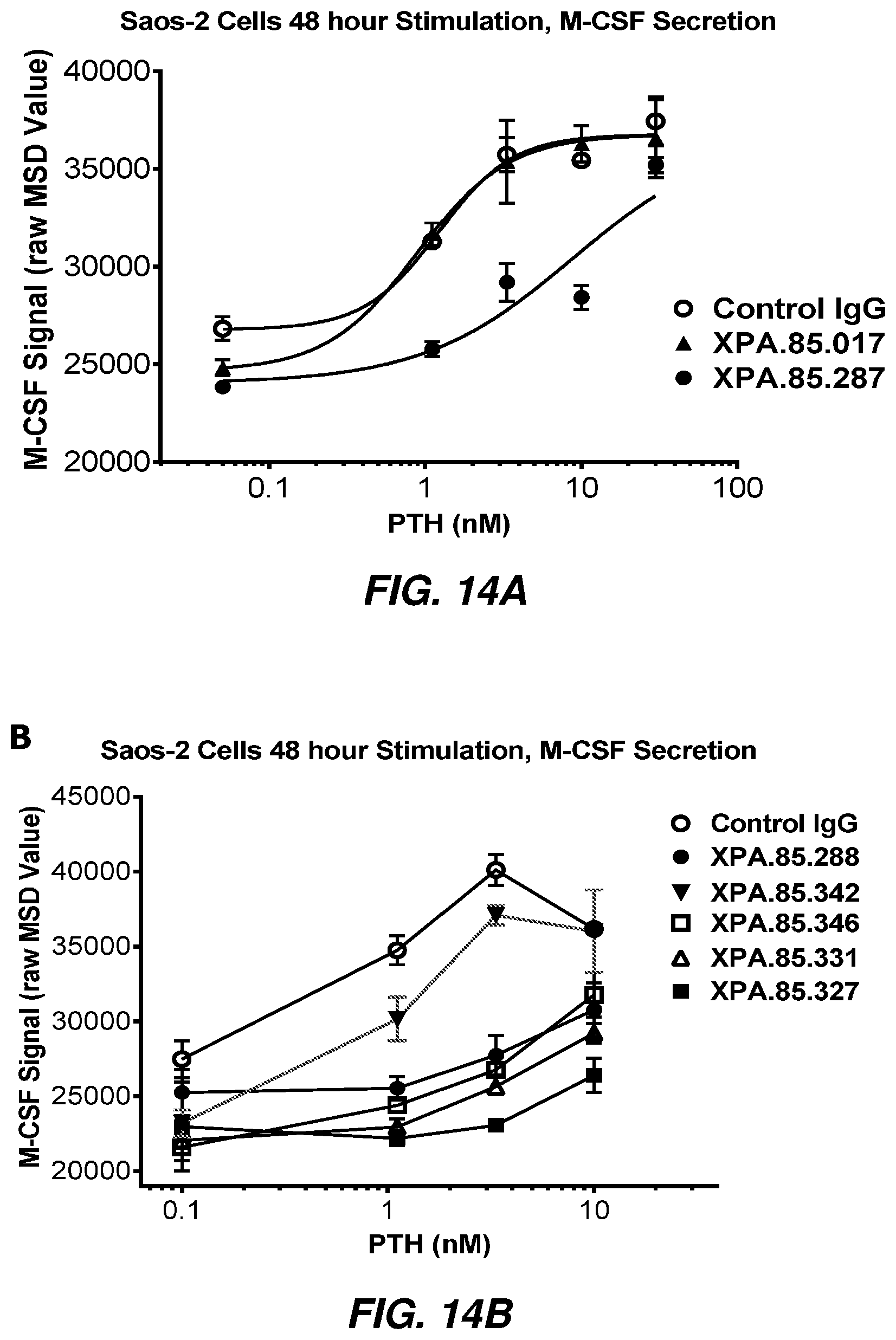 Patent US11787876 Figure 17 – Parathyroid hormone receptor 1 (PTH1R) antibodies and uses thereof