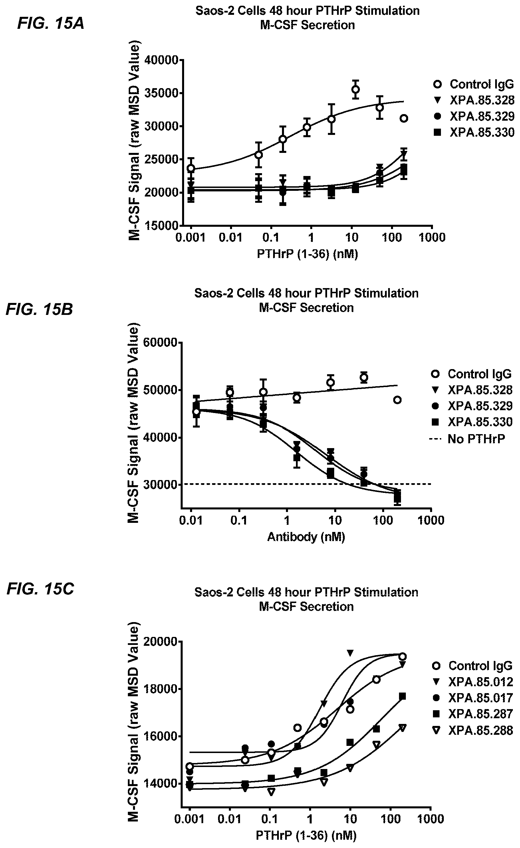 Patent US11787876 Figure 18 – Parathyroid hormone receptor 1 (PTH1R) antibodies and uses thereof