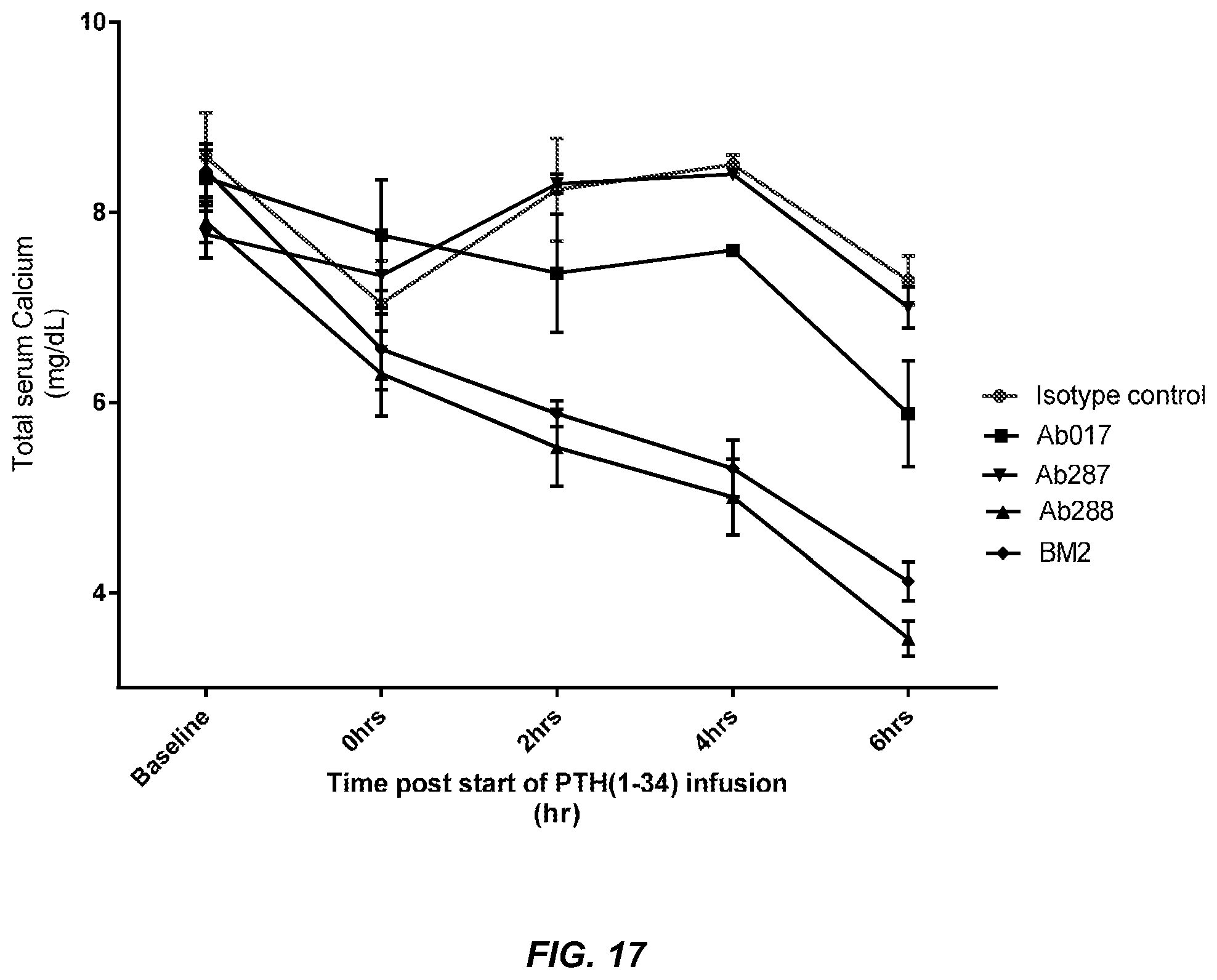Patent US11787876 Figure 20 – Parathyroid hormone receptor 1 (PTH1R) antibodies and uses thereof