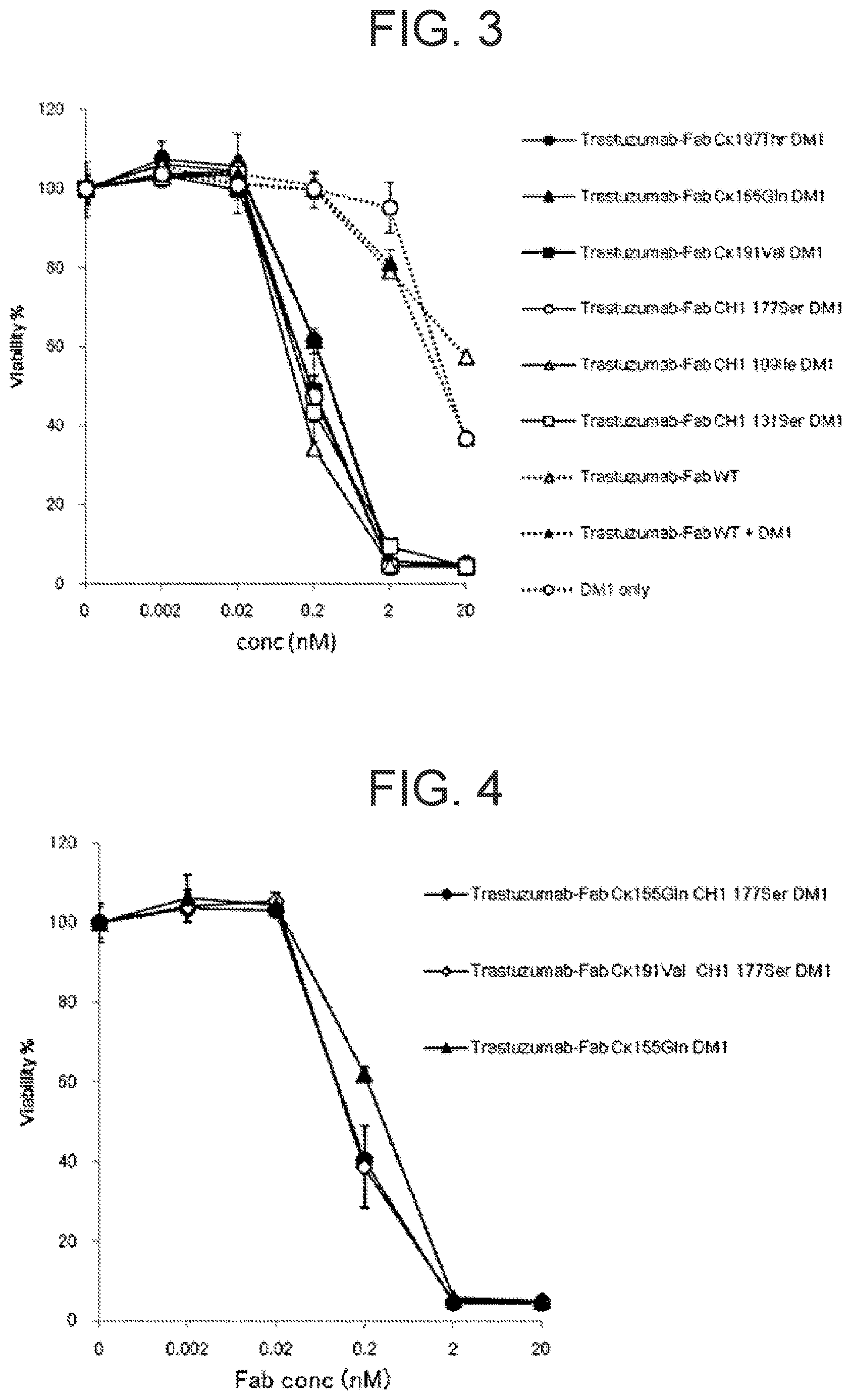 Patent US11787877 Figure 2 – Antibody with non-natural amino acid introduced therein