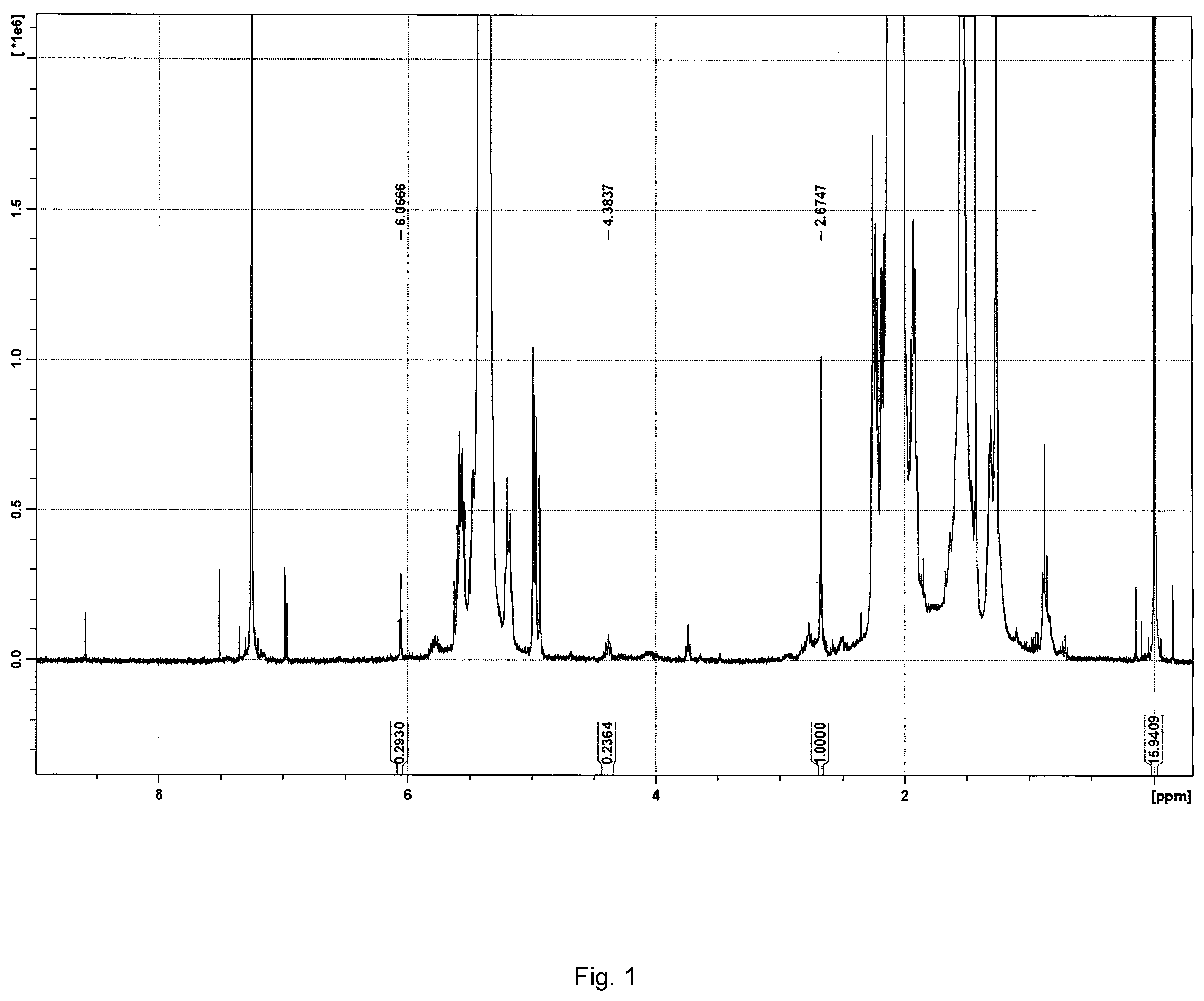 Patent US11787879 — Production method of modified diene-based polymer — Figure 1