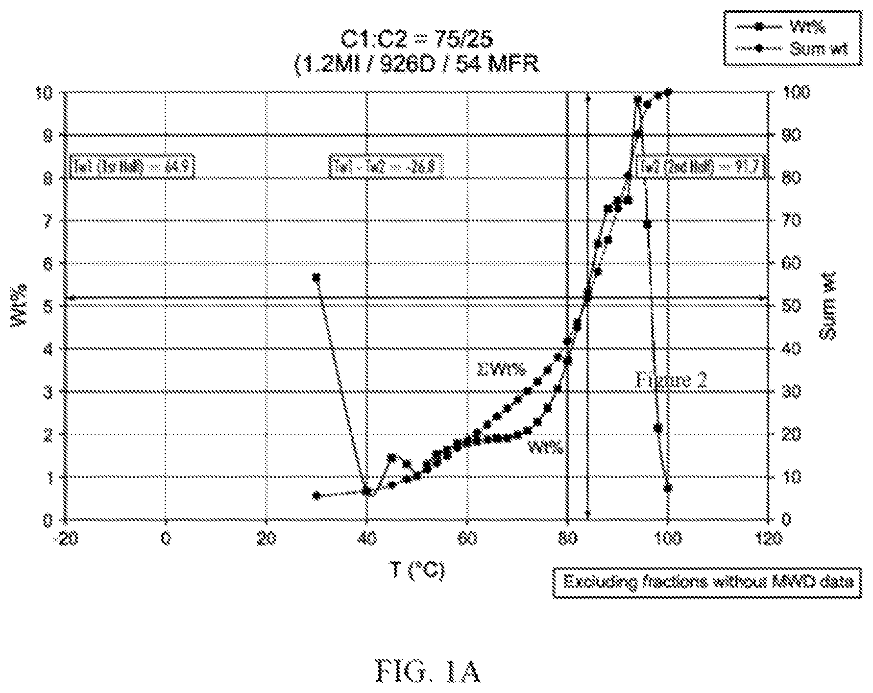 Patent US11787881 Figure 1 – Polyethylene compositions and films prepared therefrom