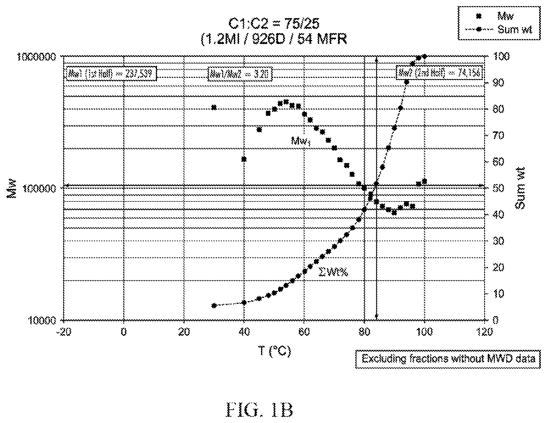 Patent US11787881 Figure 2 – Polyethylene compositions and films prepared therefrom