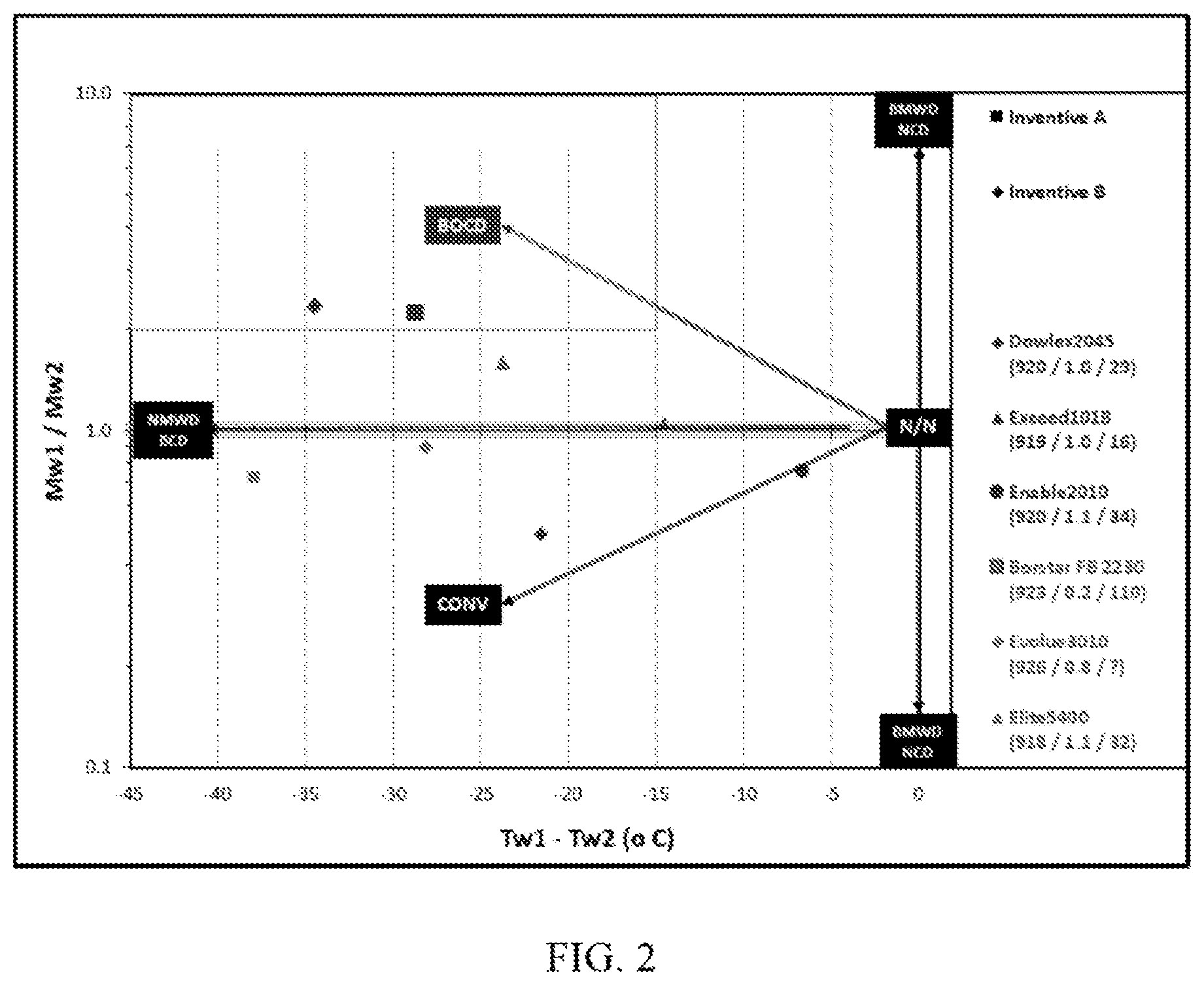 Patent US11787881 Figure 3 – Polyethylene compositions and films prepared therefrom