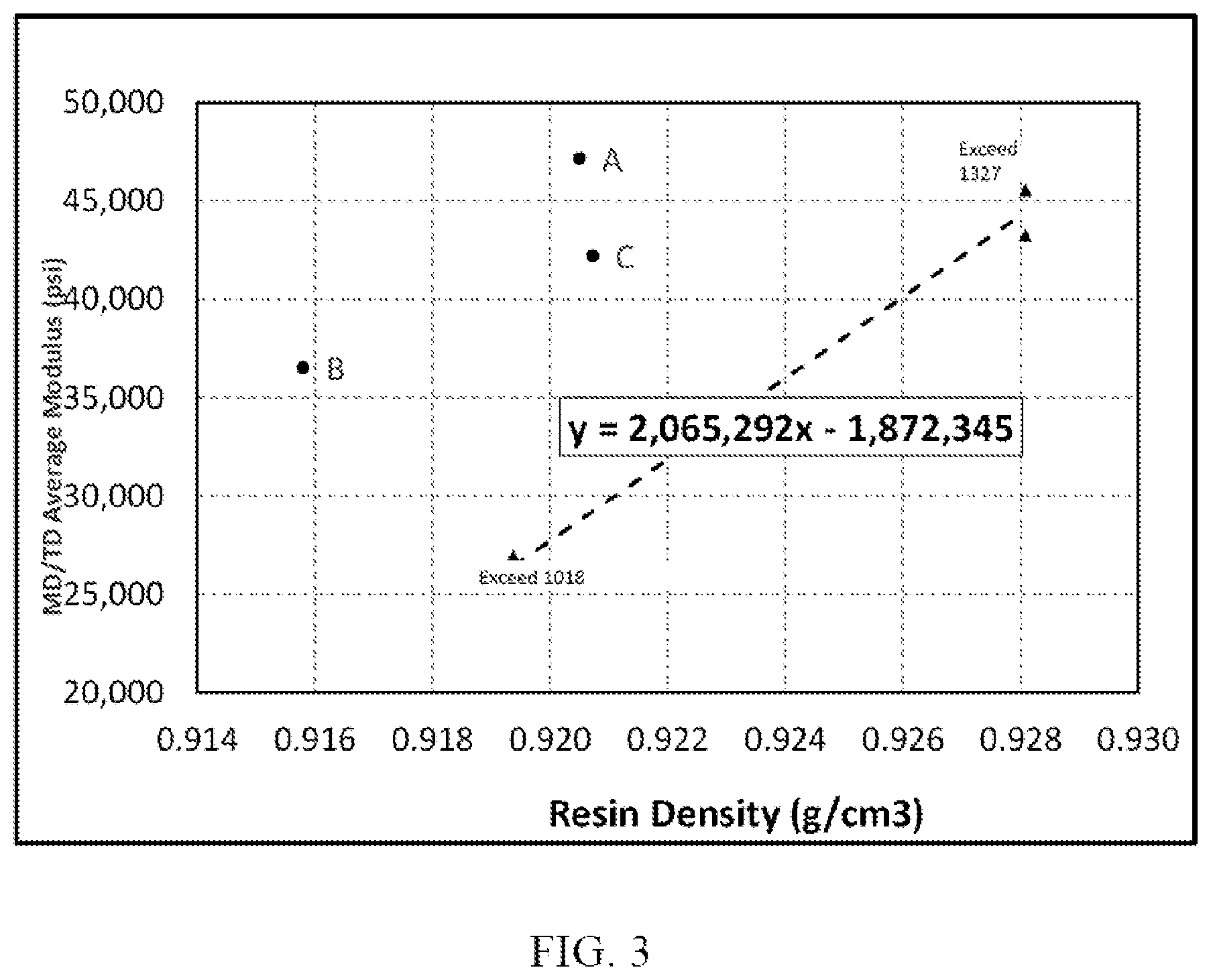 Patent US11787881 Figure 4 – Polyethylene compositions and films prepared therefrom