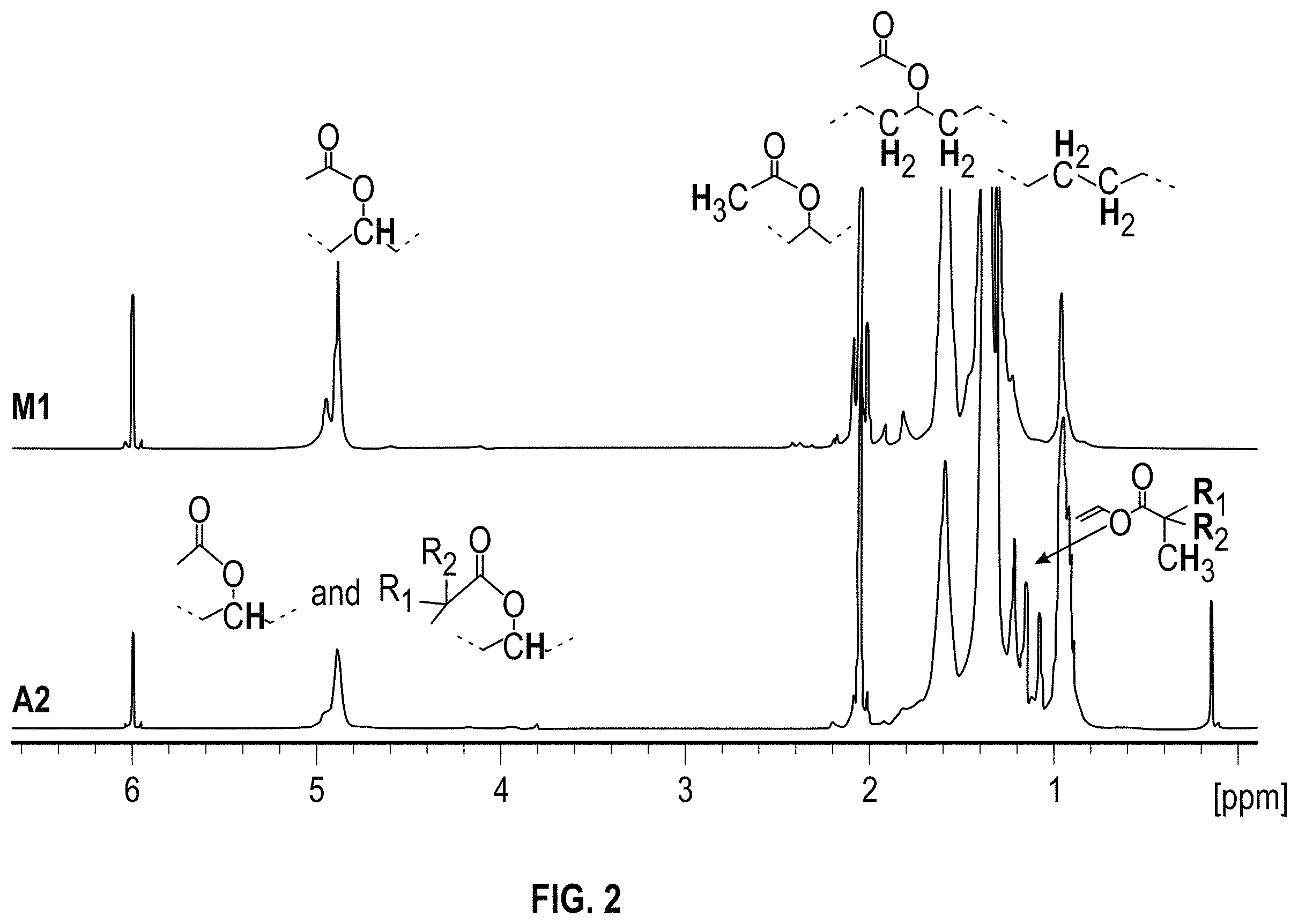 Patent US11787885 Figure 2 – Polyethylene copolymers and products and methods thereof