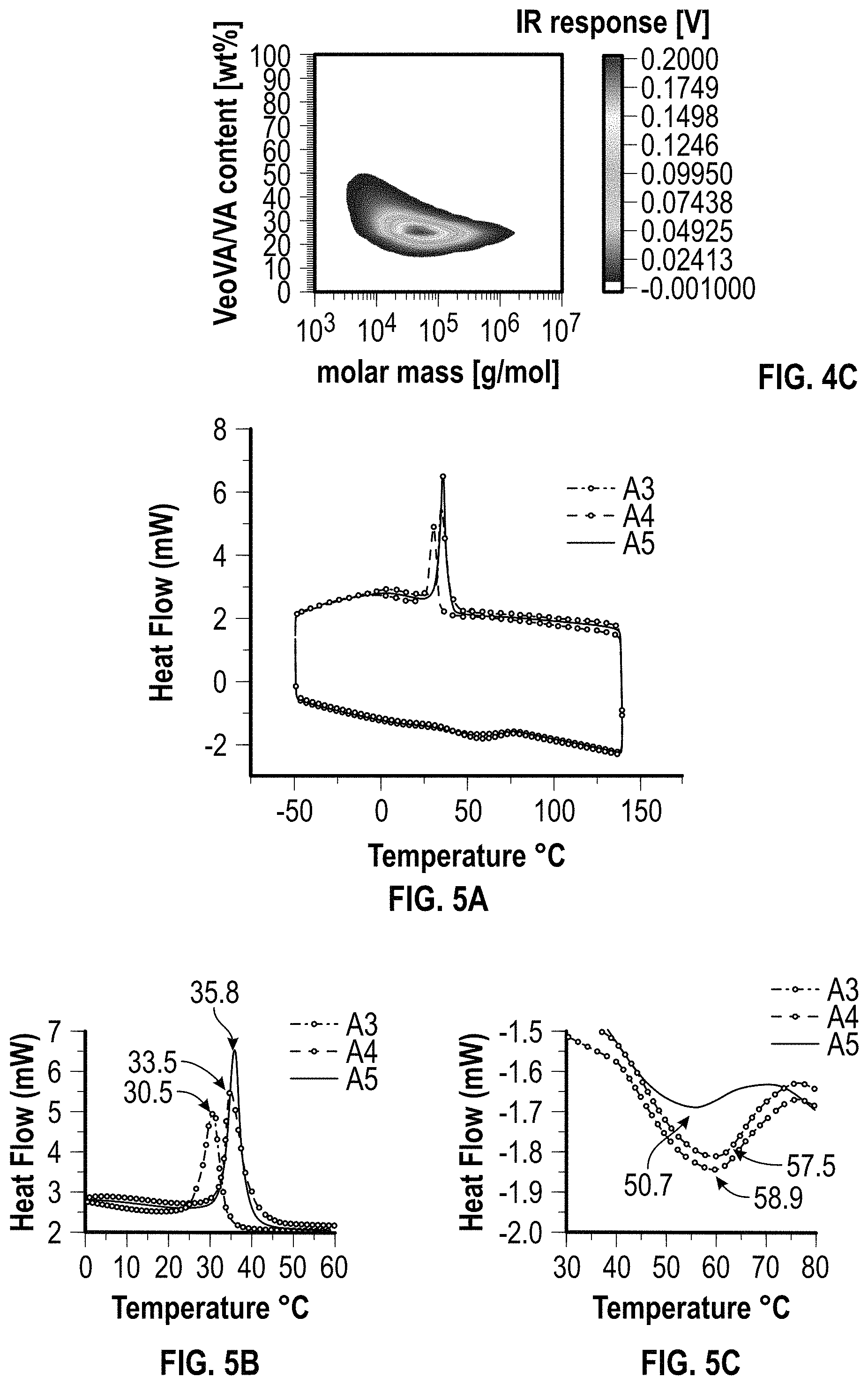 Patent US11787885 Figure 4 – Polyethylene copolymers and products and methods thereof