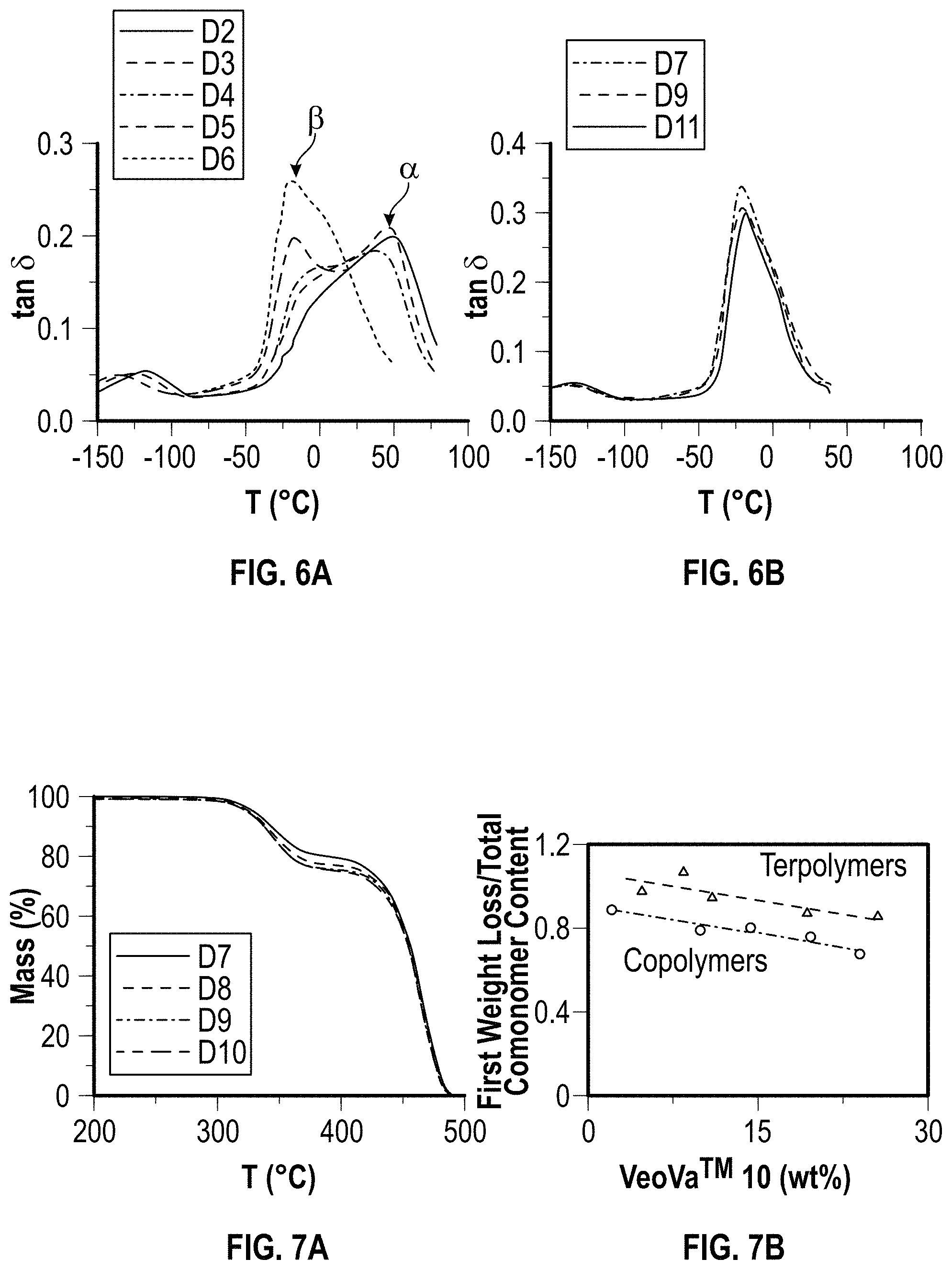 Patent US11787885 Figure 5 – Polyethylene copolymers and products and methods thereof