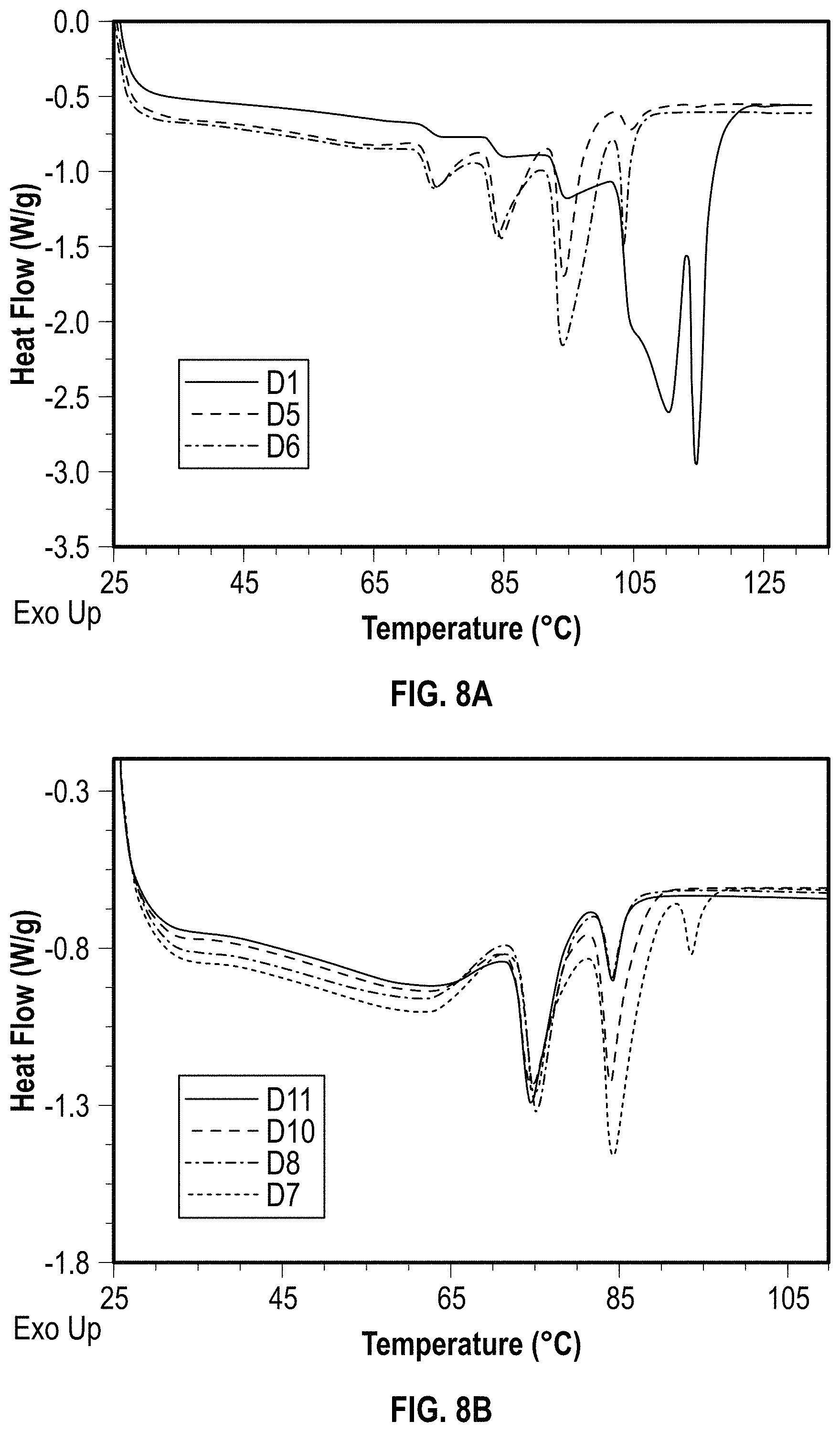Patent US11787885 Figure 6 – Polyethylene copolymers and products and methods thereof