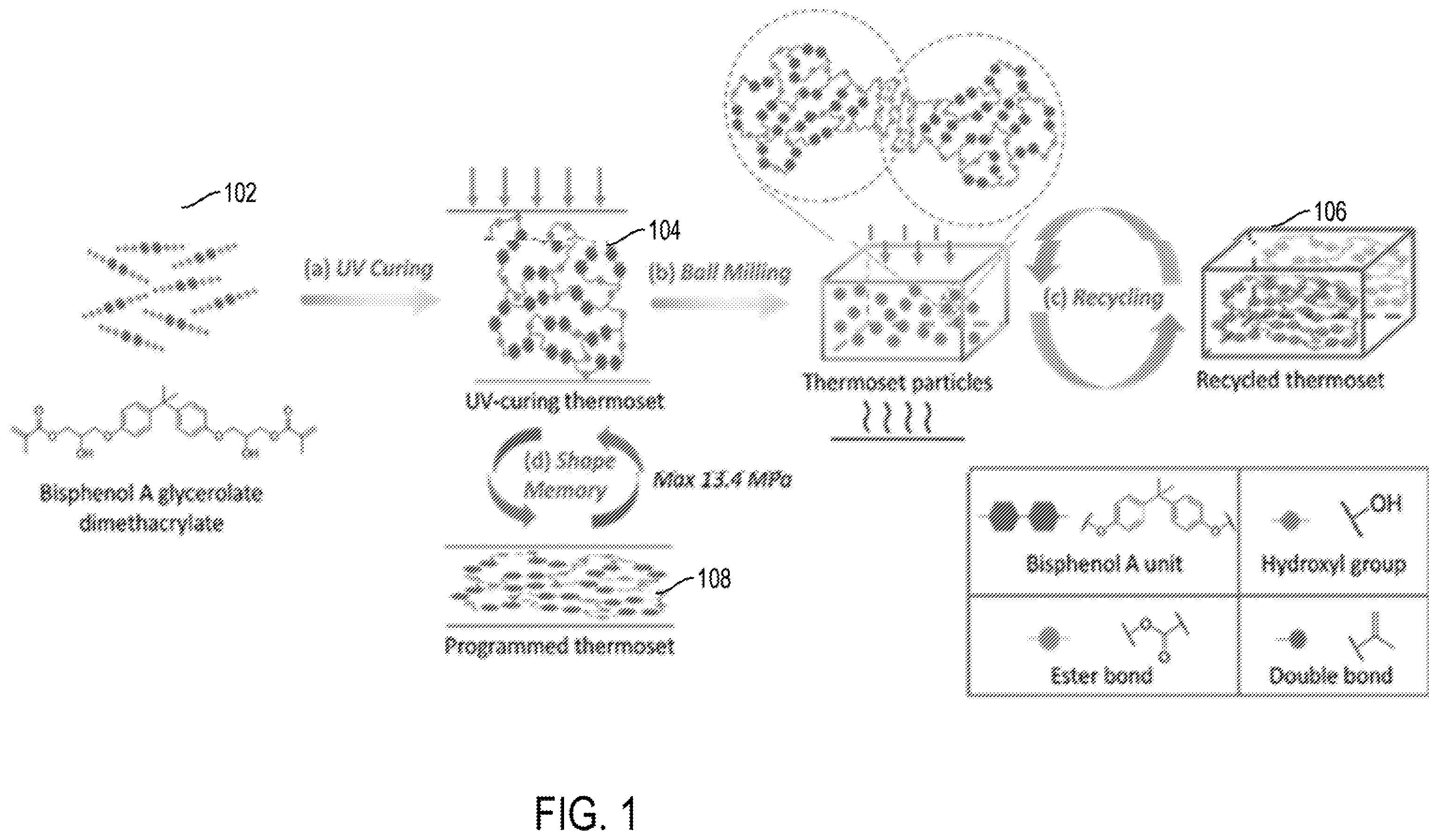 Patent US11787890 Figure 1 – High performance and recyclable thermoset ink for 3D or 4D printing