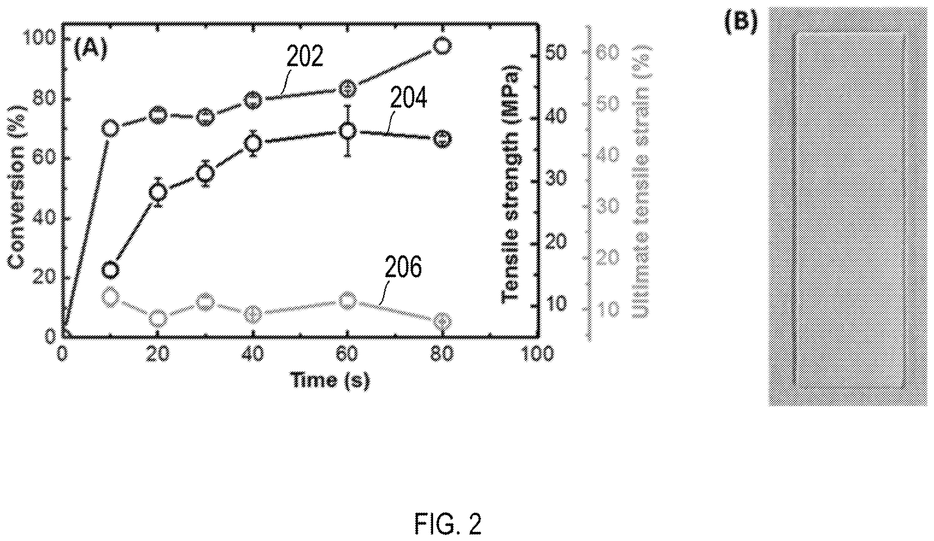 Patent US11787890 Figure 2 – High performance and recyclable thermoset ink for 3D or 4D printing