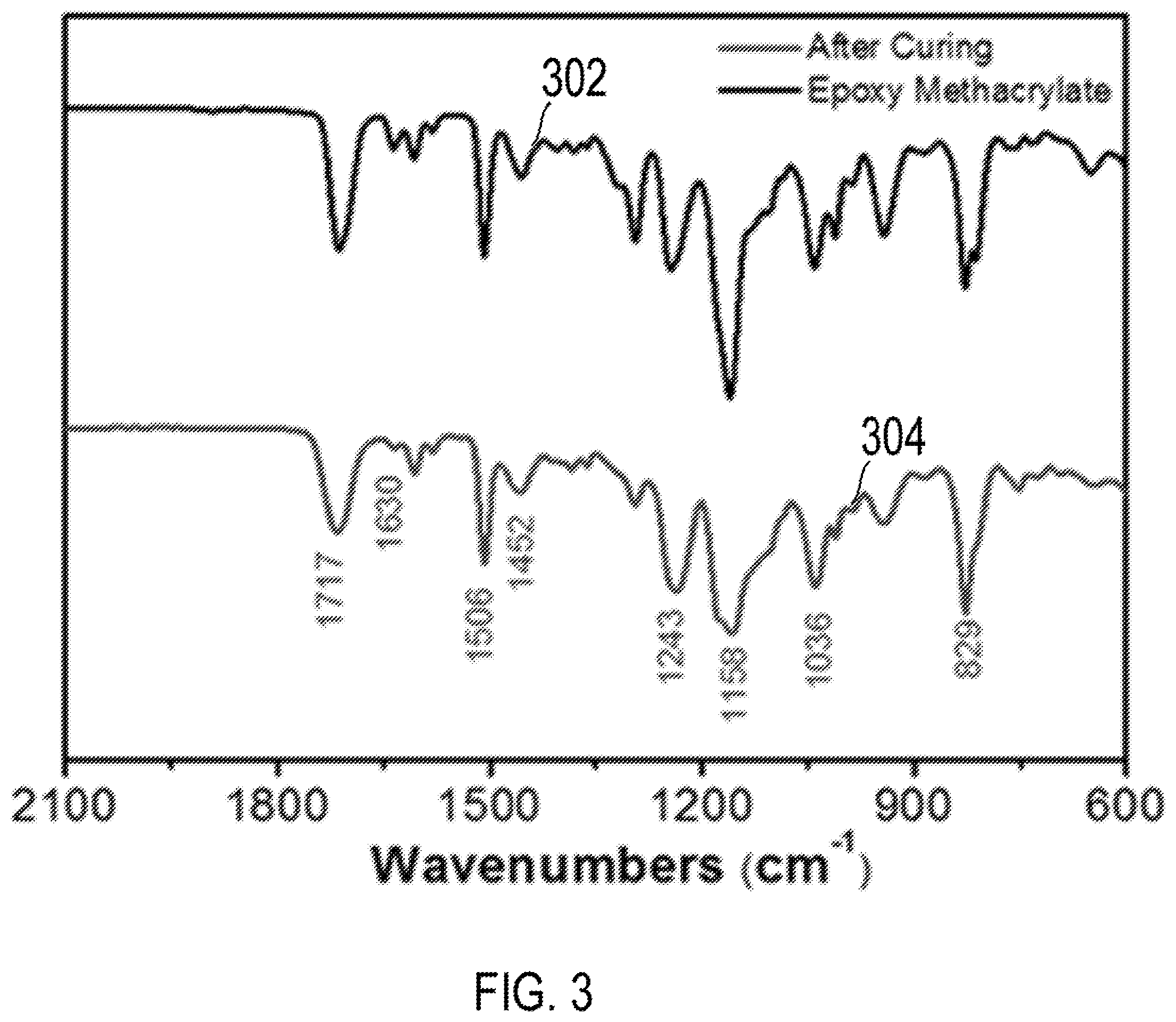 Patent US11787890 Figure 3 – High performance and recyclable thermoset ink for 3D or 4D printing