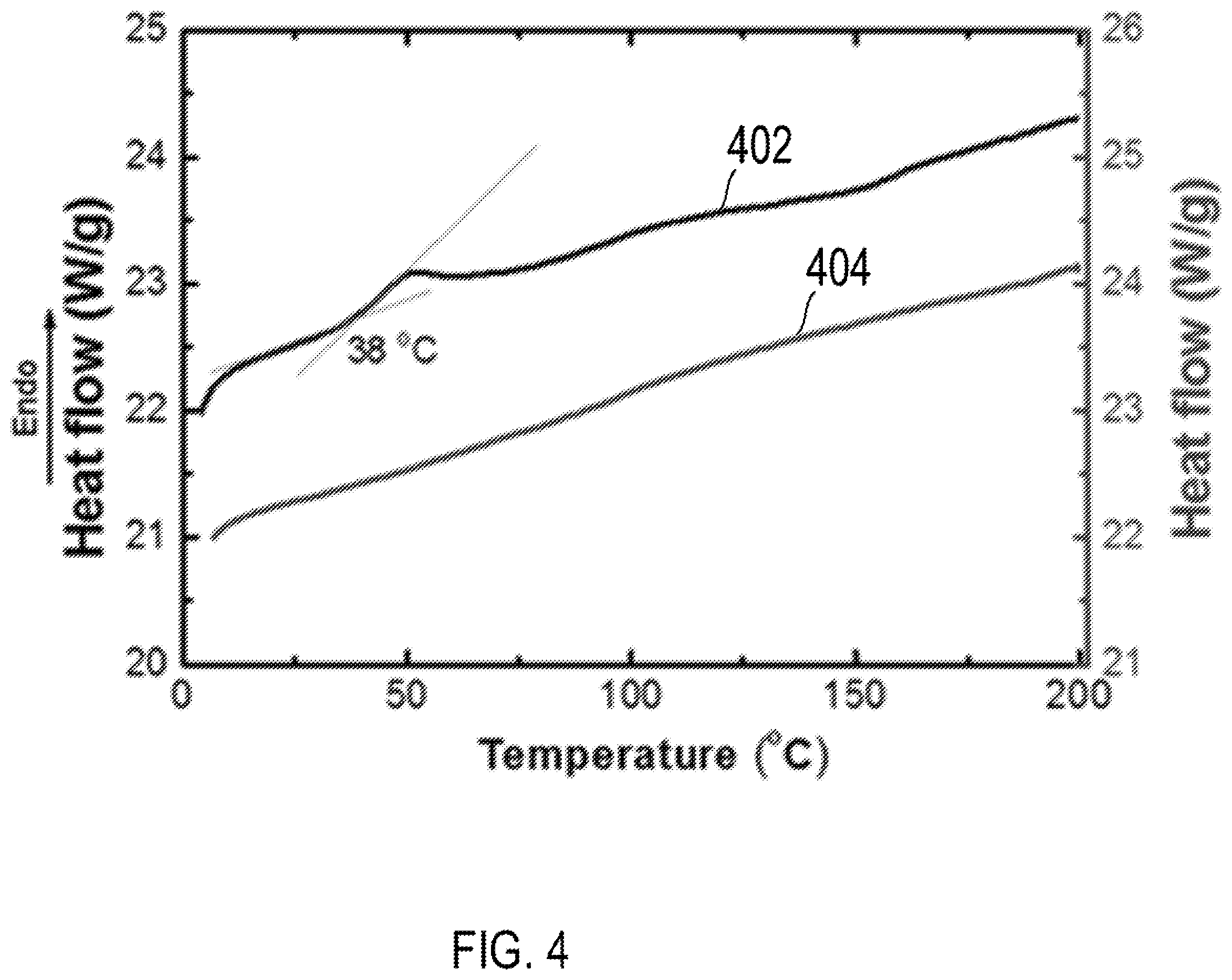 Patent US11787890 Figure 4 – High performance and recyclable thermoset ink for 3D or 4D printing