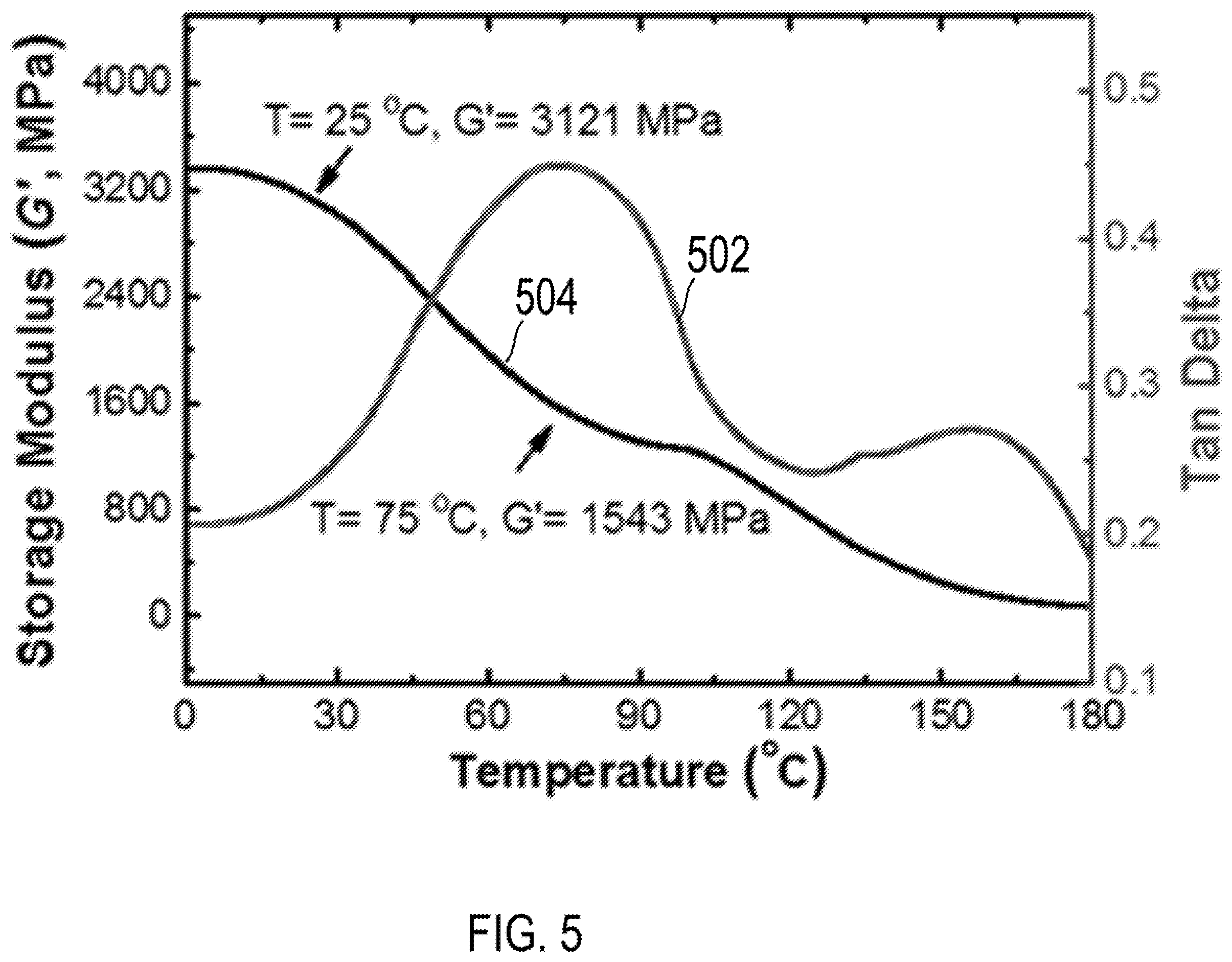 Patent US11787890 Figure 5 – High performance and recyclable thermoset ink for 3D or 4D printing