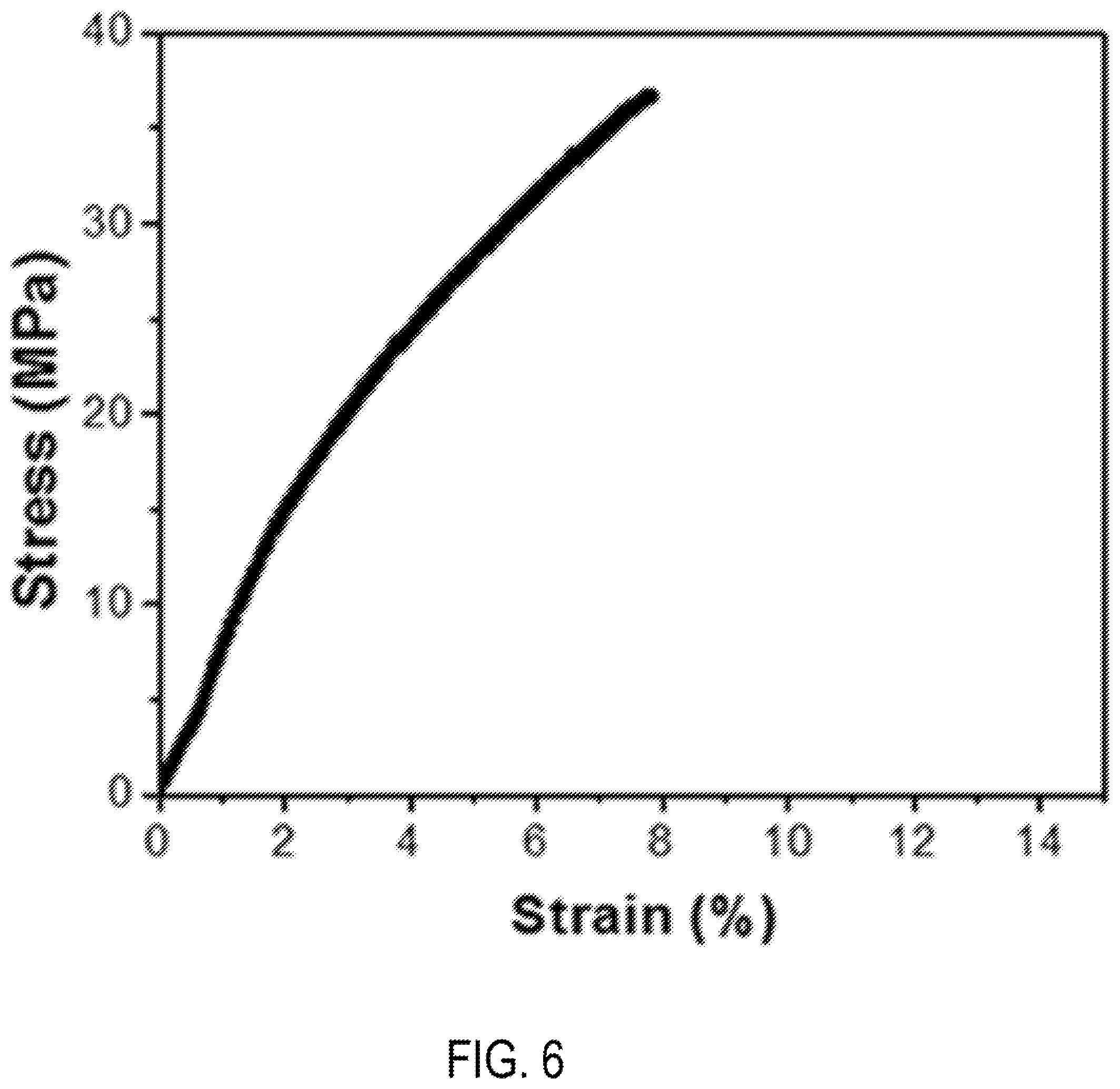 Patent US11787890 Figure 6 – High performance and recyclable thermoset ink for 3D or 4D printing