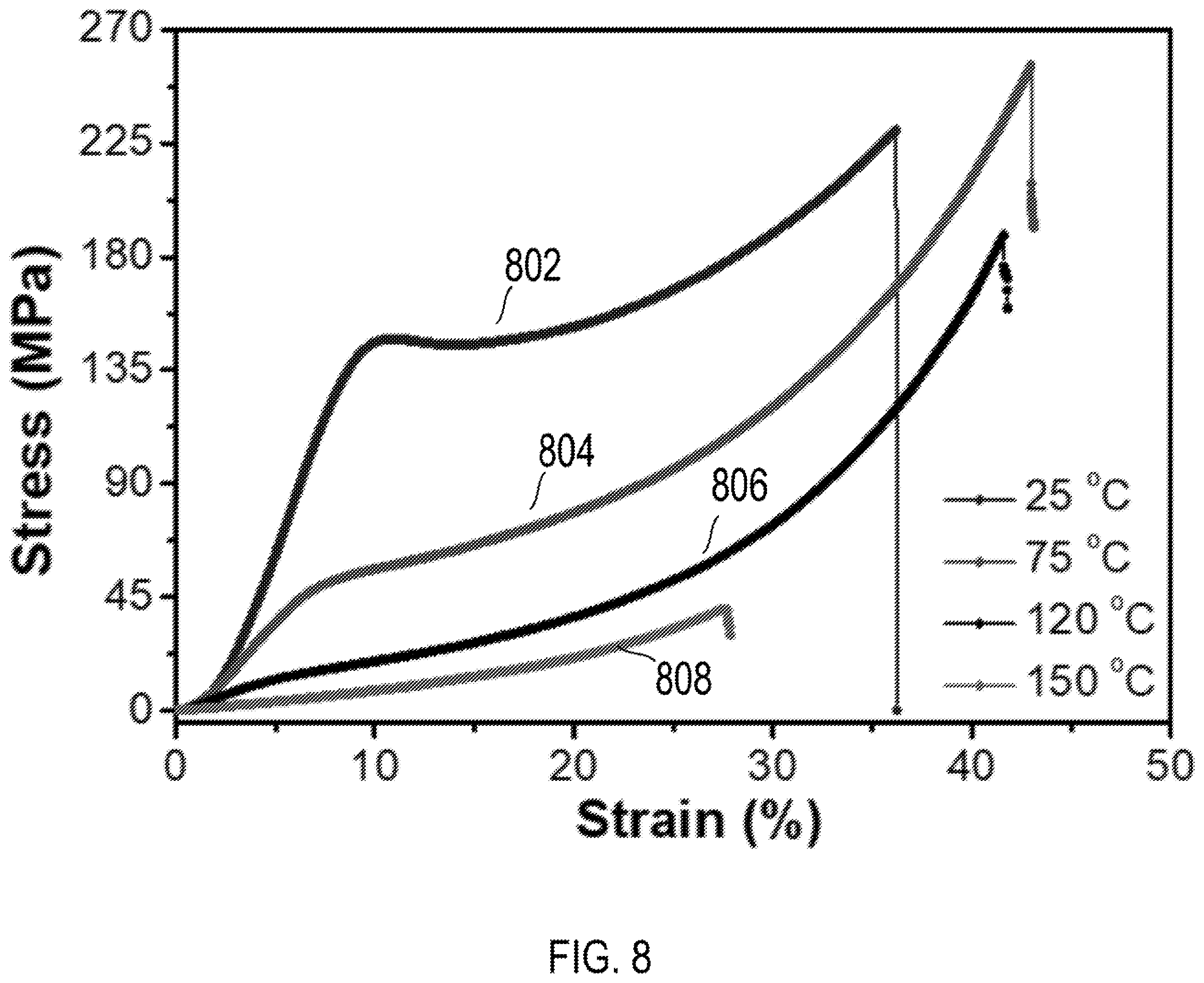 Patent US11787890 Figure 8 – High performance and recyclable thermoset ink for 3D or 4D printing