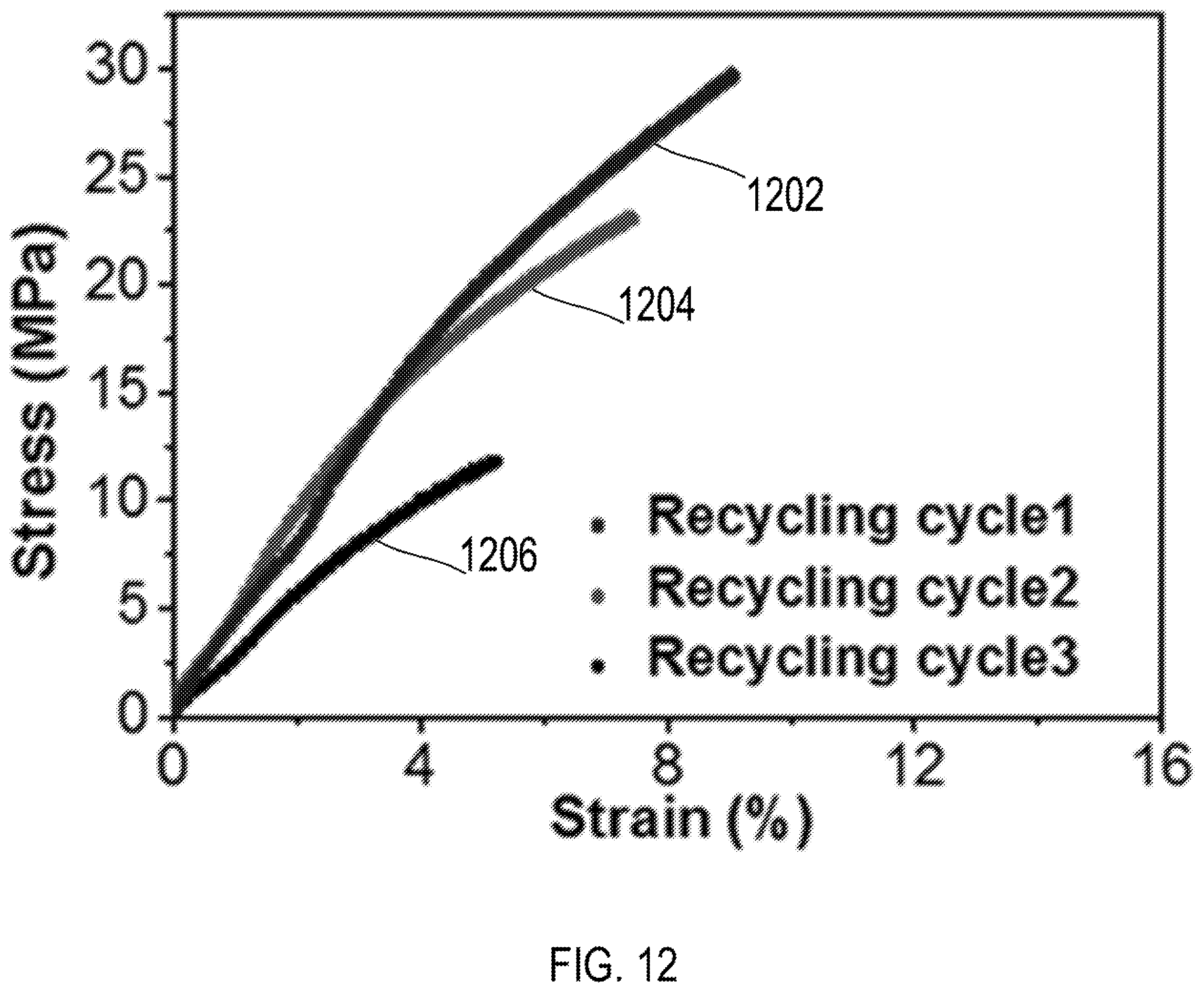 Patent US11787890 Figure 12 – High performance and recyclable thermoset ink for 3D or 4D printing
