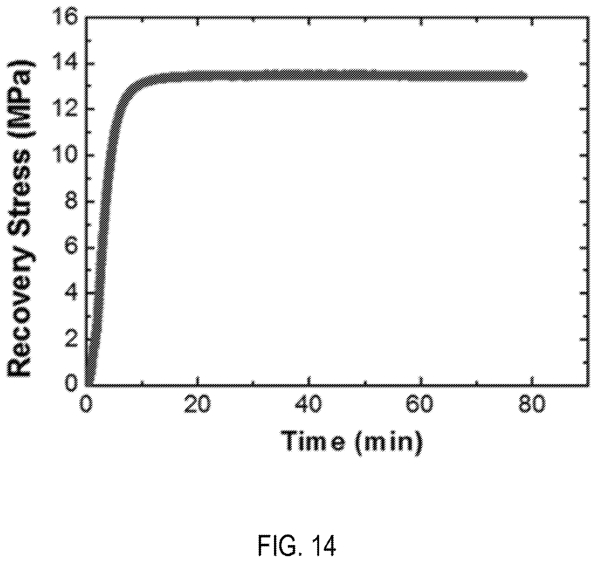 Patent US11787890 Figure 14 – High performance and recyclable thermoset ink for 3D or 4D printing
