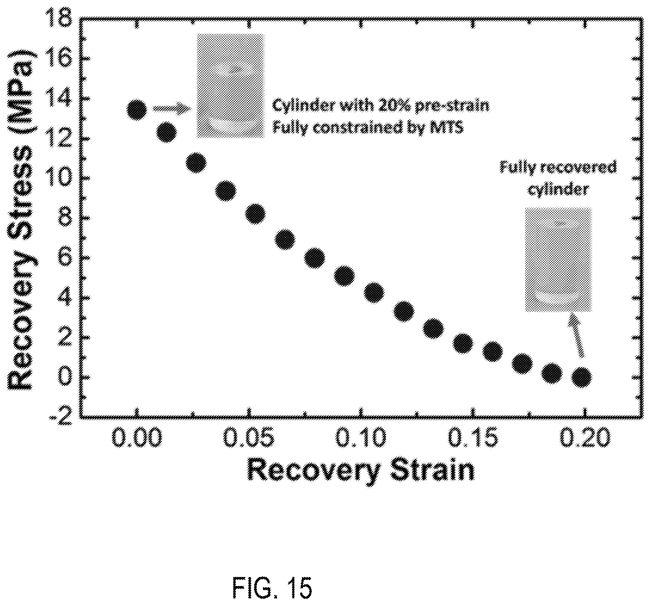 Patent US11787890 Figure 15 – High performance and recyclable thermoset ink for 3D or 4D printing